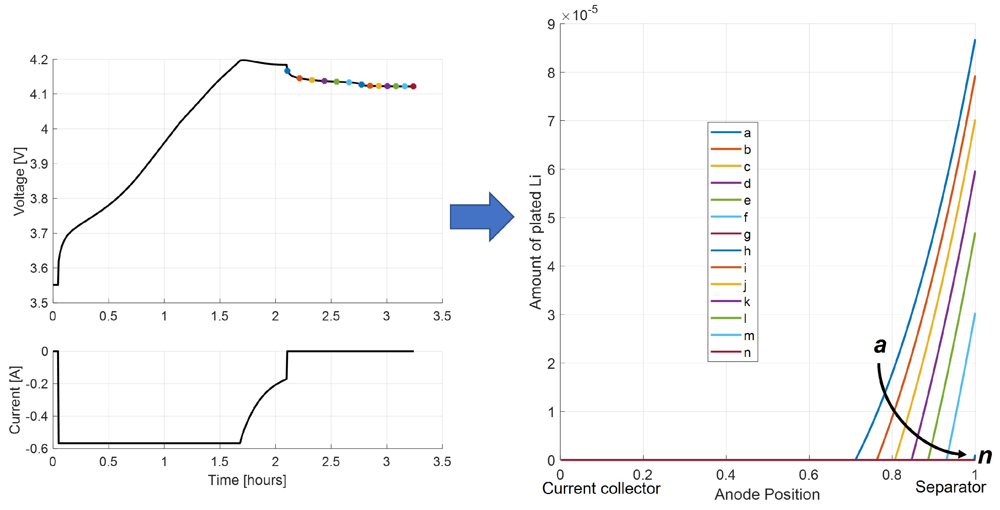 Batteries 09 00337 g015