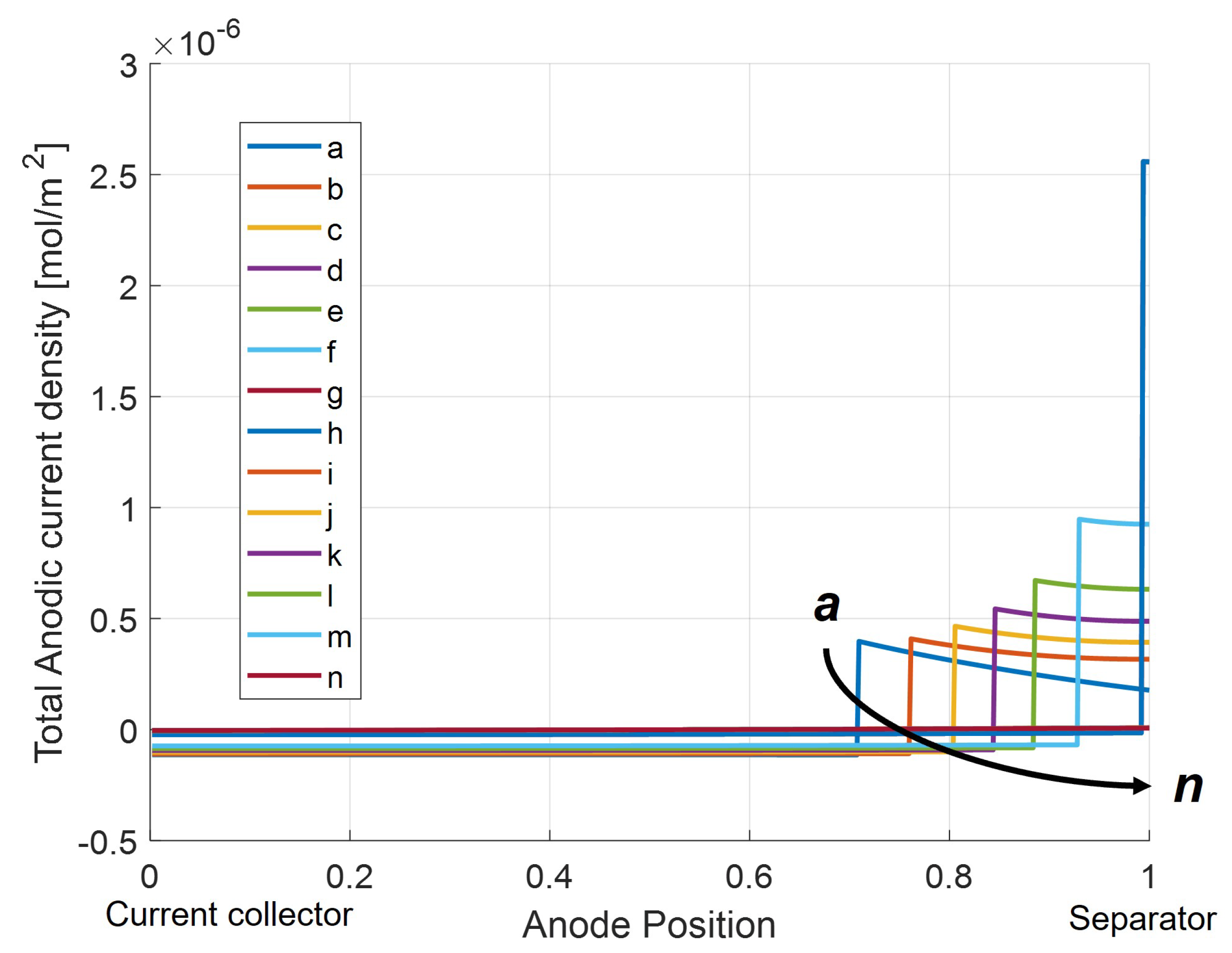 Batteries 09 00337 g016