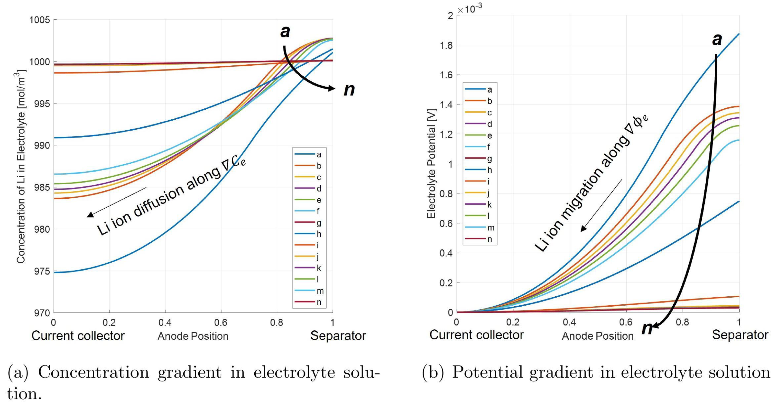 Batteries 09 00337 g017