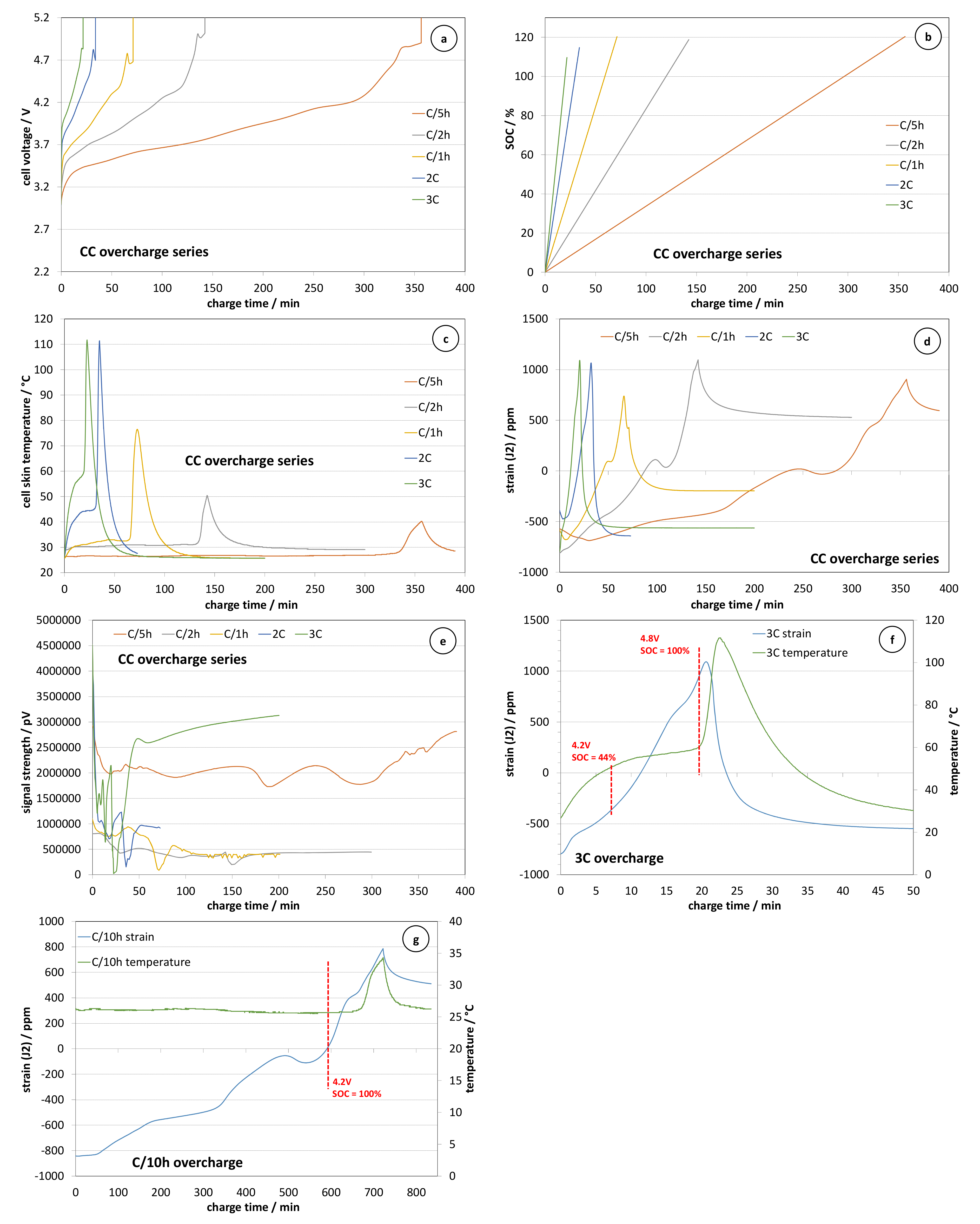 Batteries 09 00338 g001