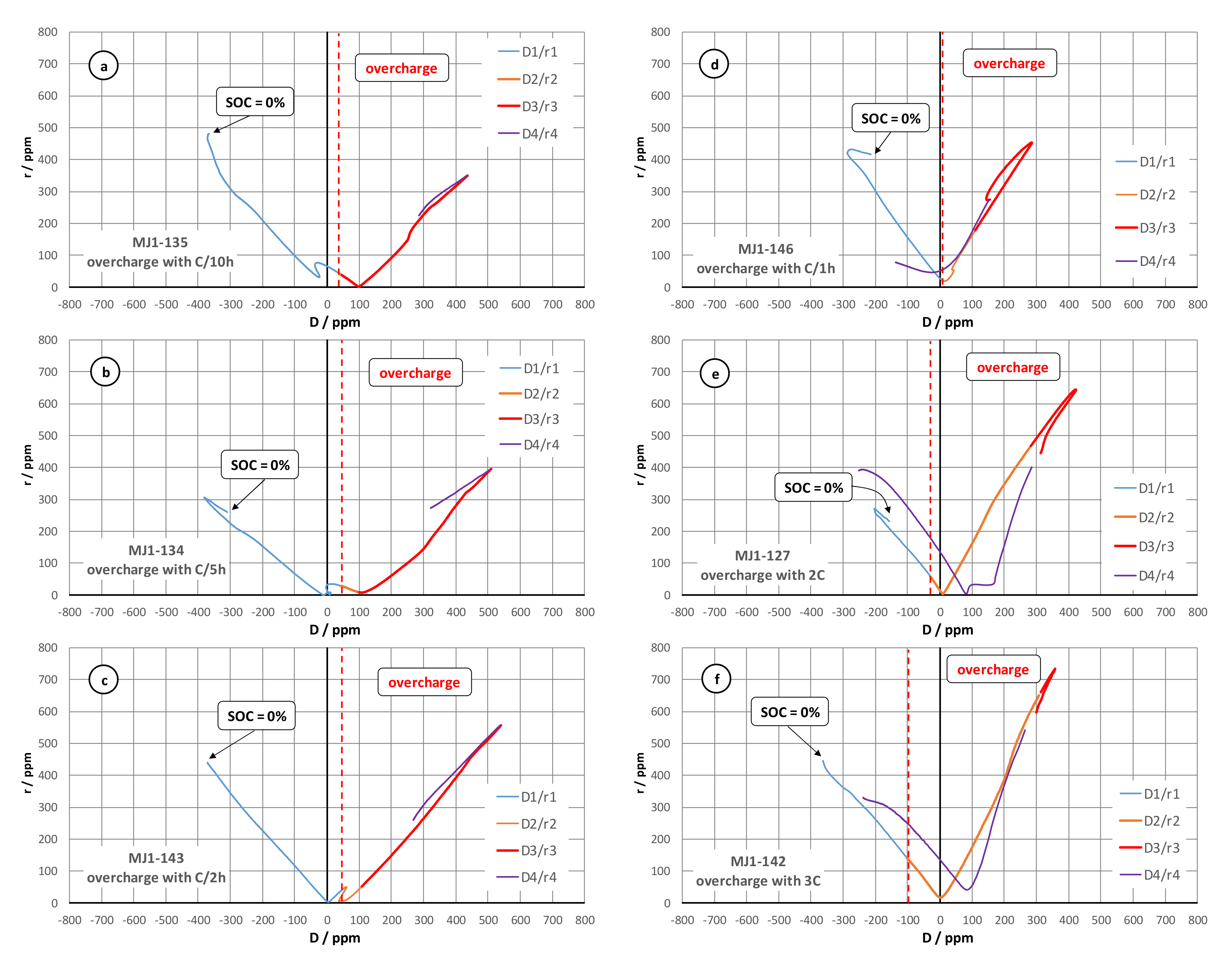 Batteries 09 00338 g002