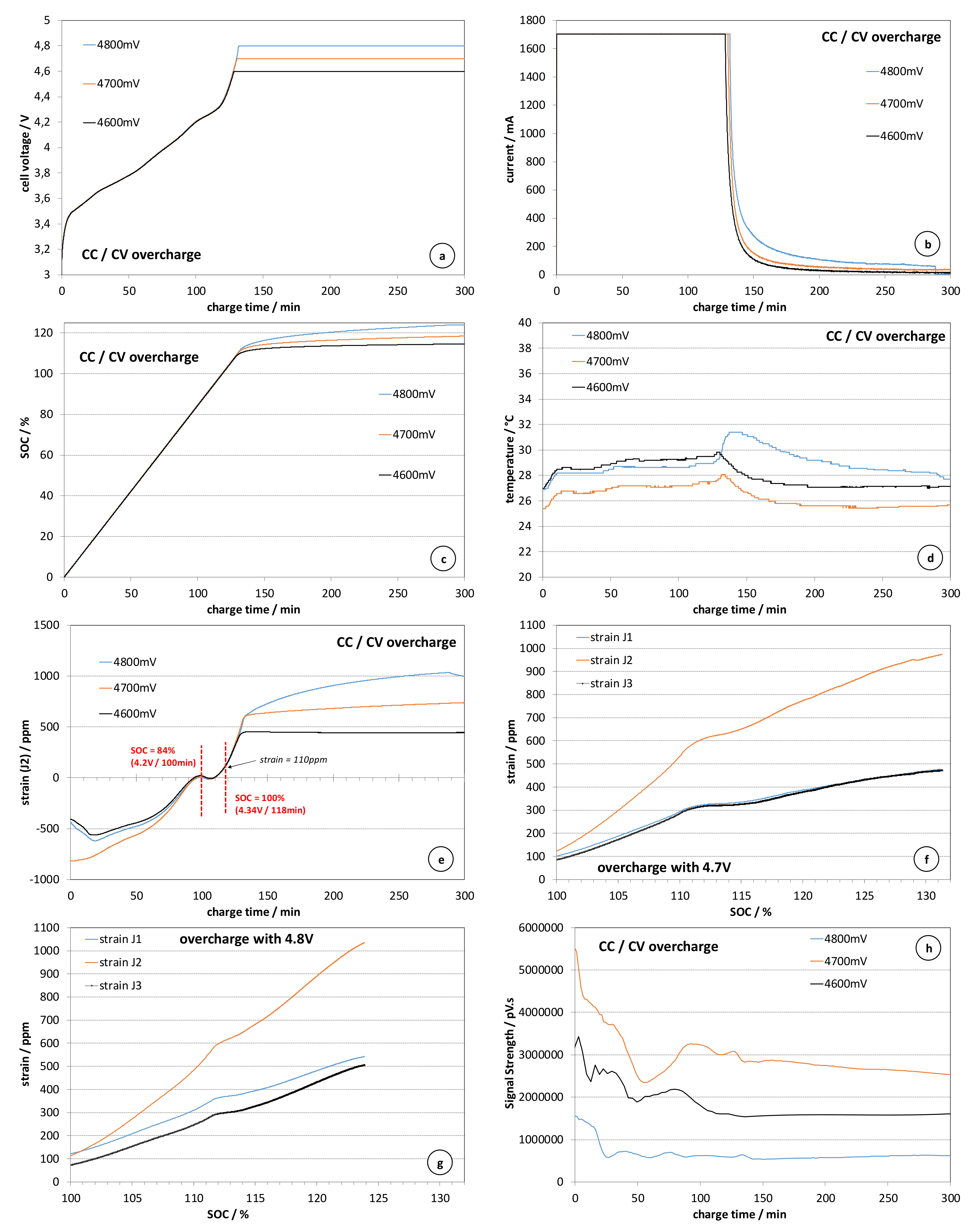 Batteries 09 00338 g003
