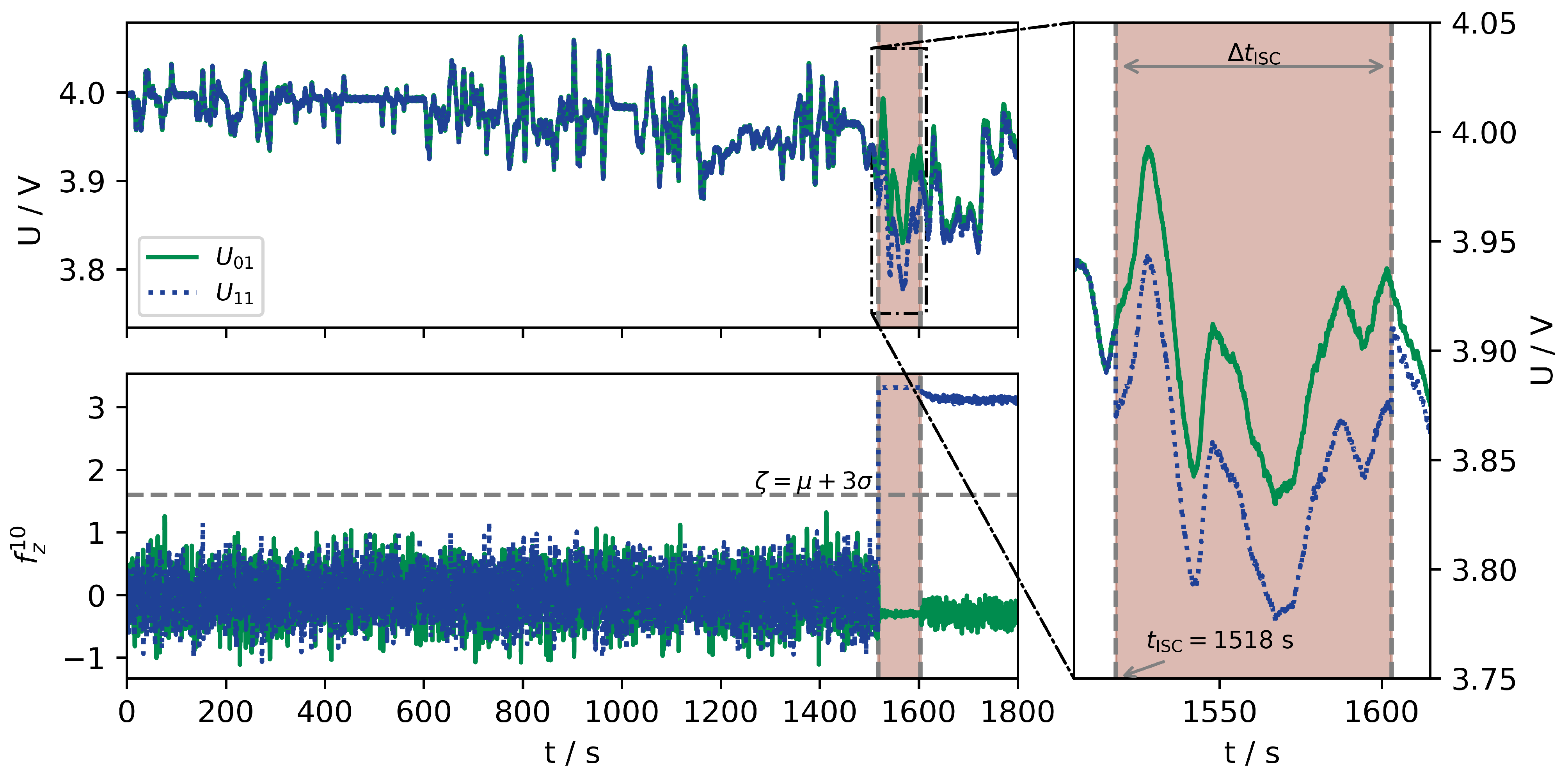Batteries 09 00339 g003 Batteries 09 00339 g003