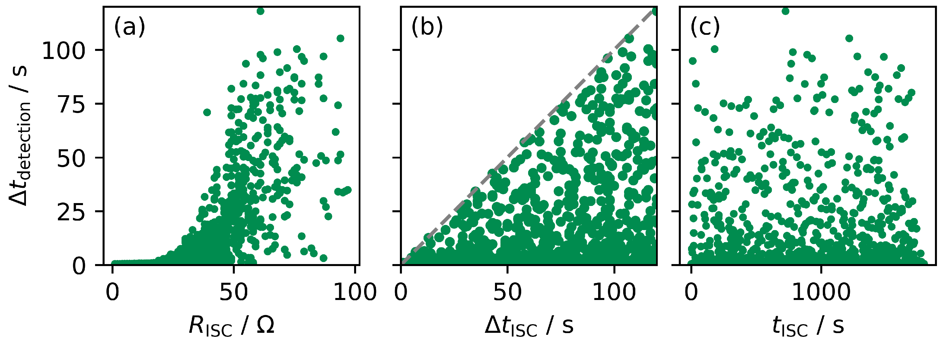 Batteries 09 00339 g005 Batteries 09 00339 g005