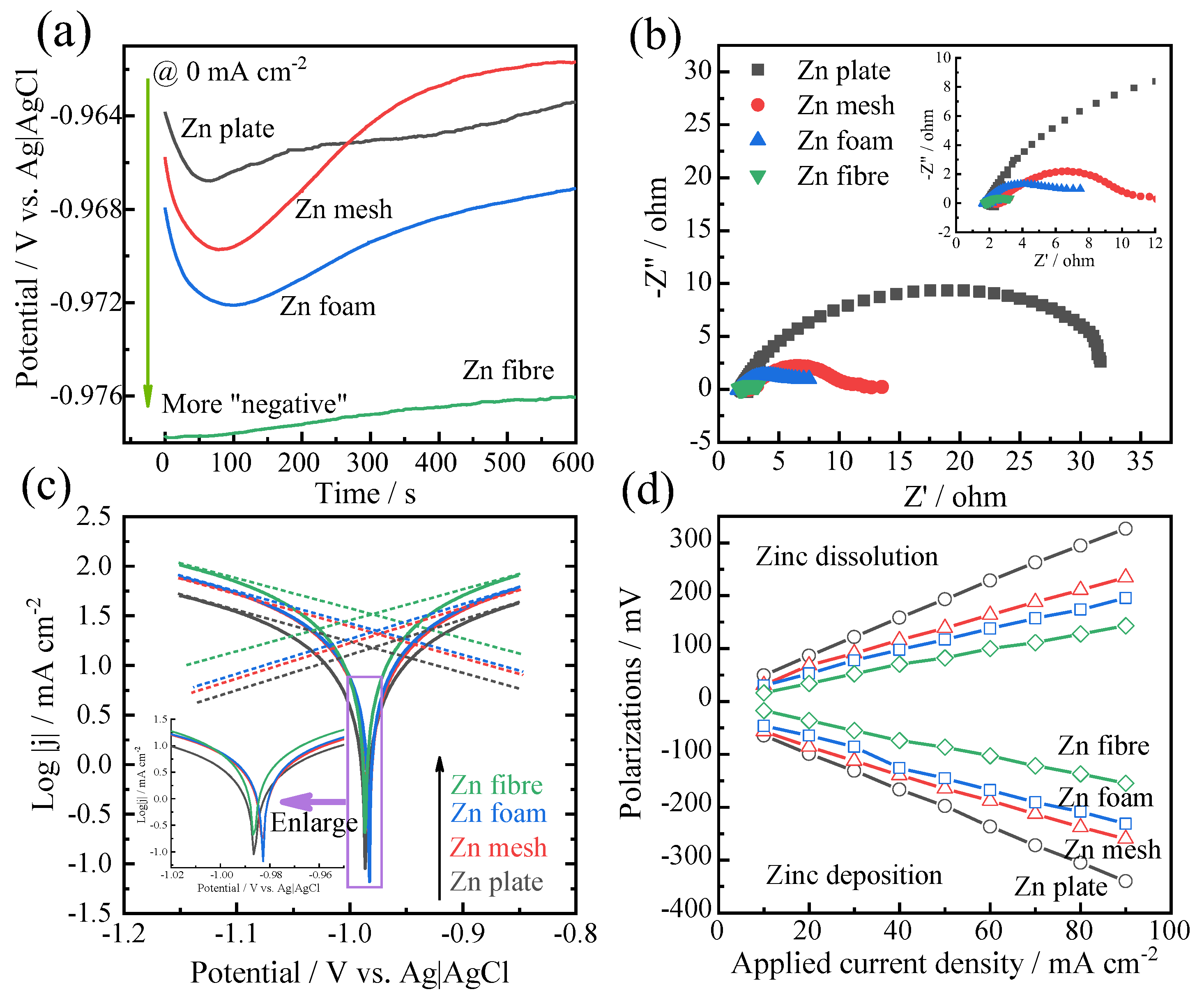 Batteries 09 00340 g004 Batteries 09 00340 g004