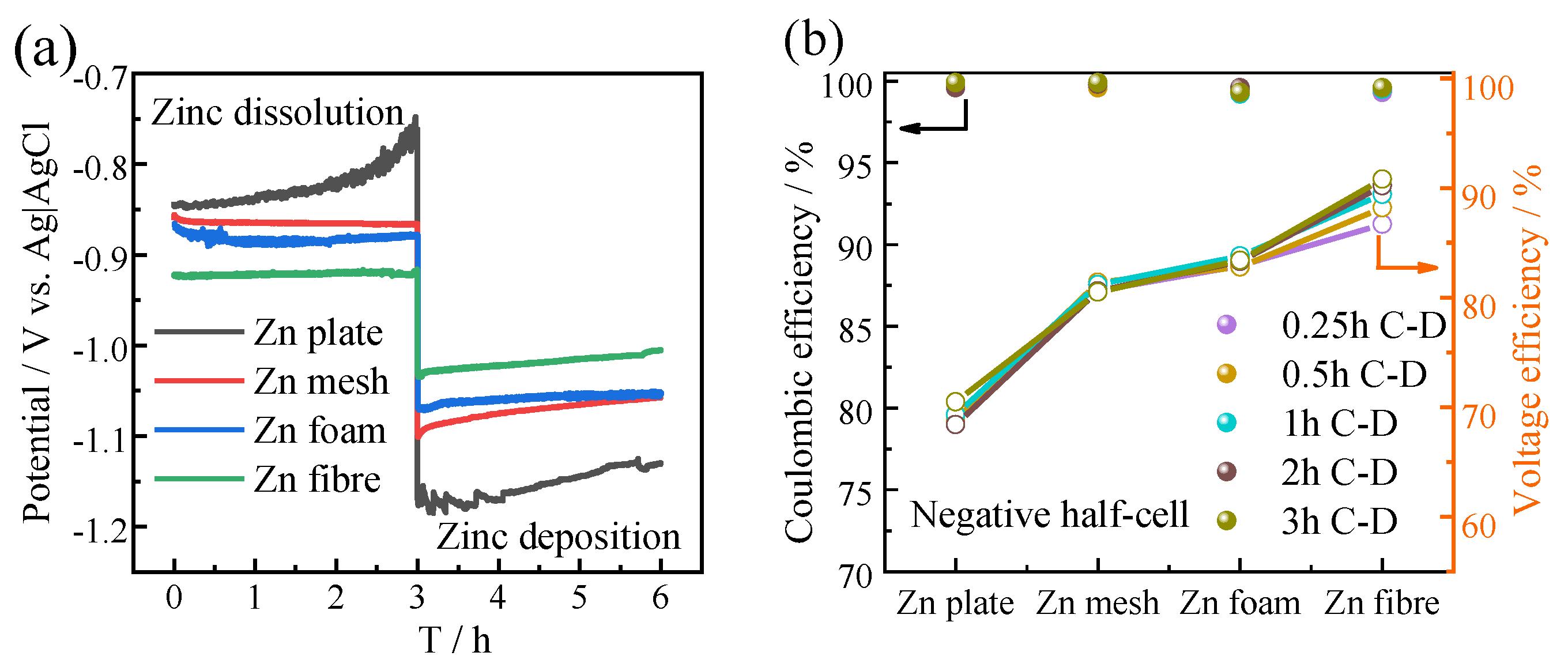 Batteries 09 00340 g005 Batteries 09 00340 g005