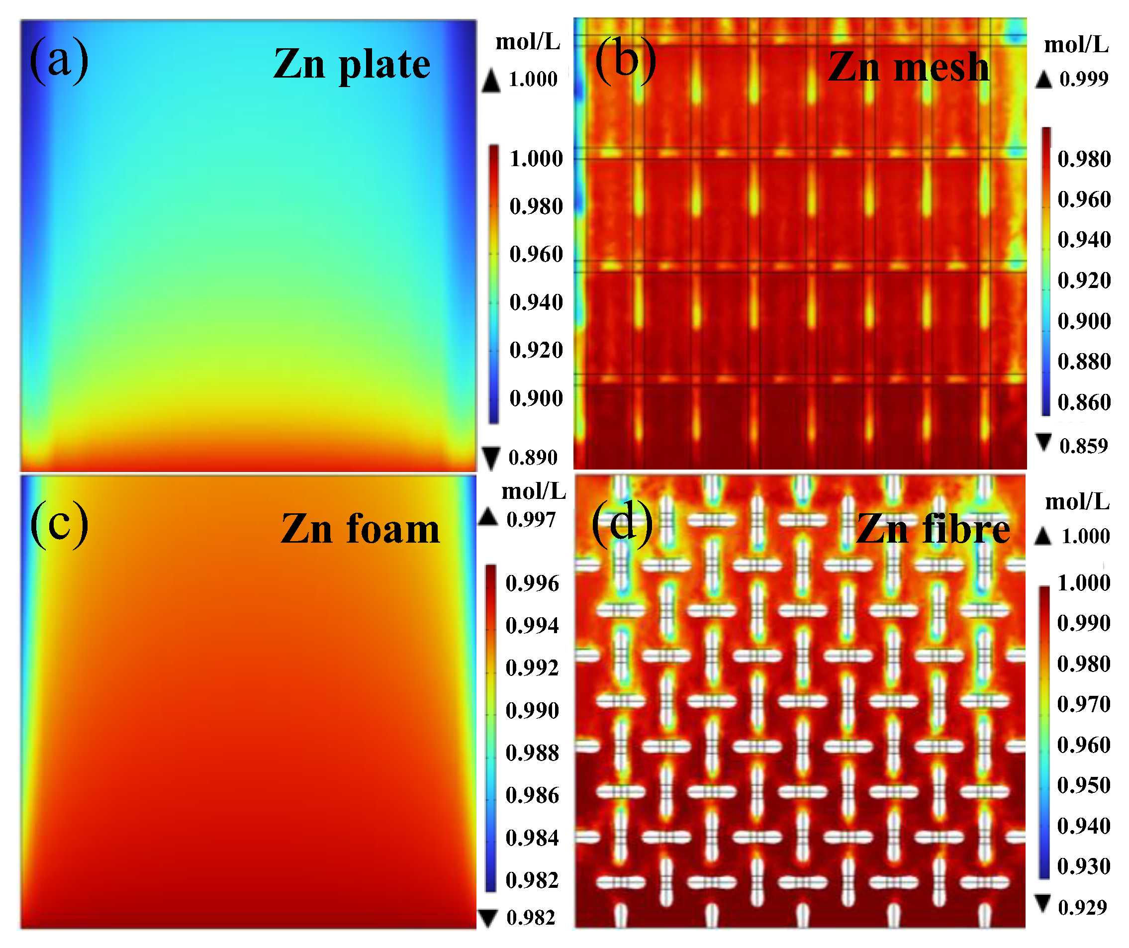 Batteries 09 00340 g007 Batteries 09 00340 g007