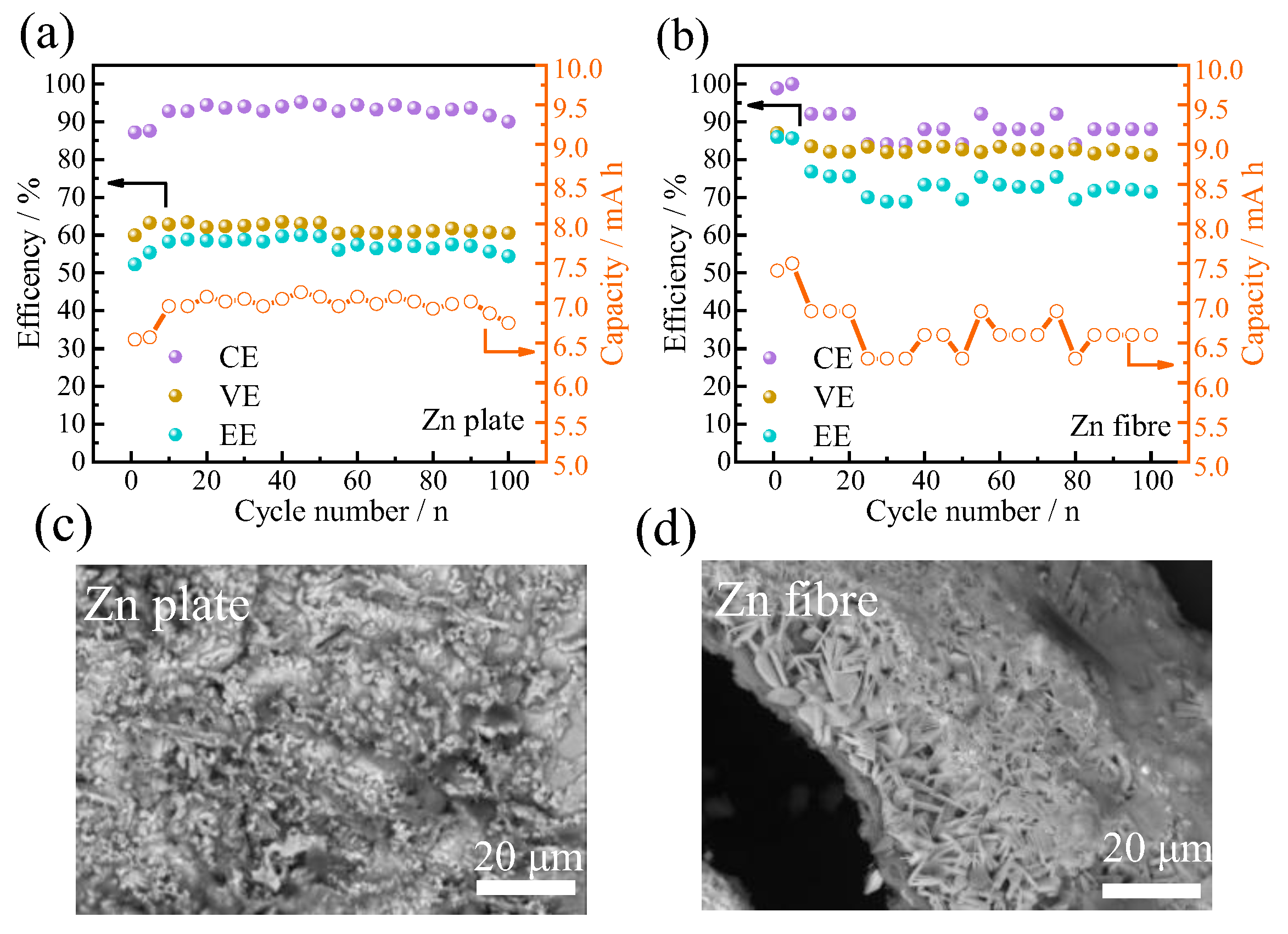 Batteries 09 00340 g008 Batteries 09 00340 g008