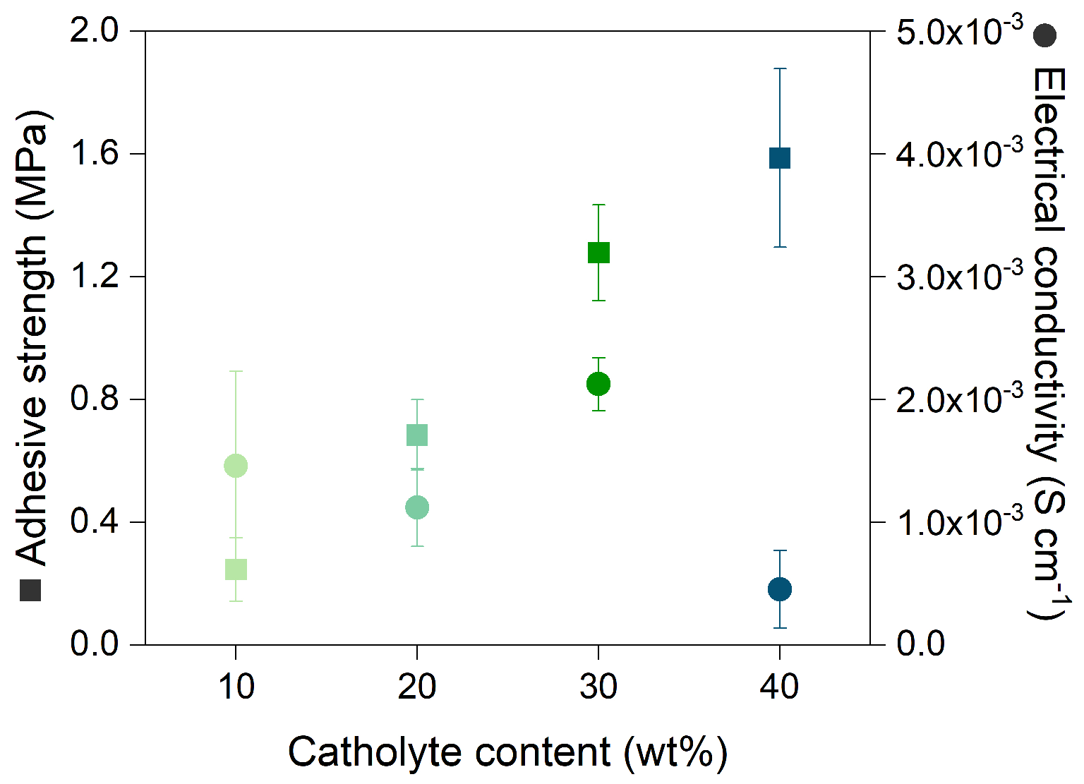 Batteries 09 00341 g002