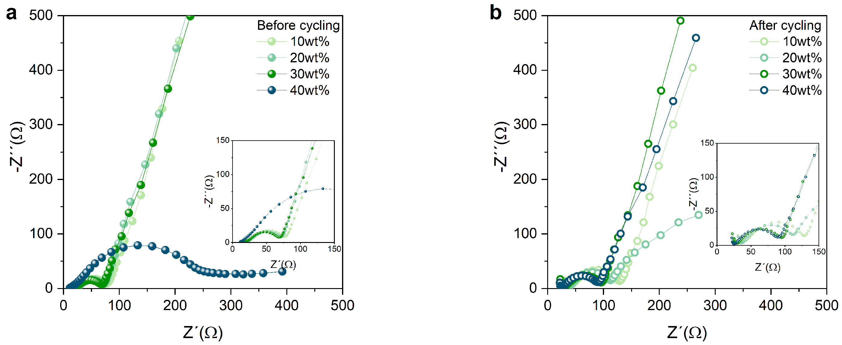 Batteries 09 00341 g004