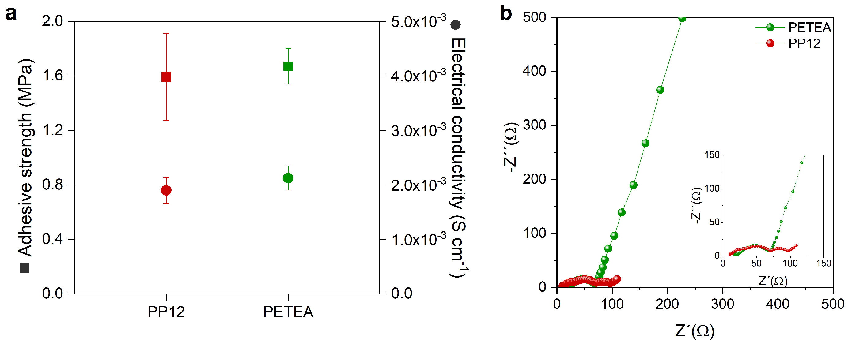 Batteries 09 00341 g009