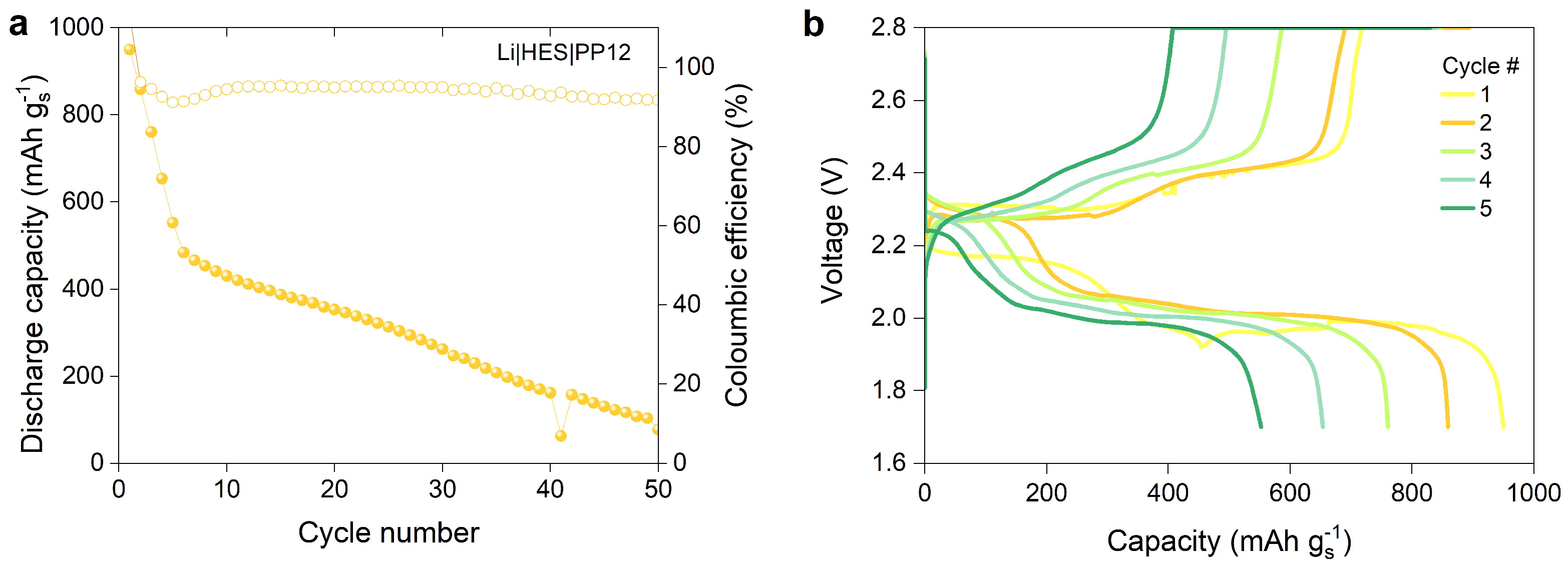 Batteries 09 00341 g011