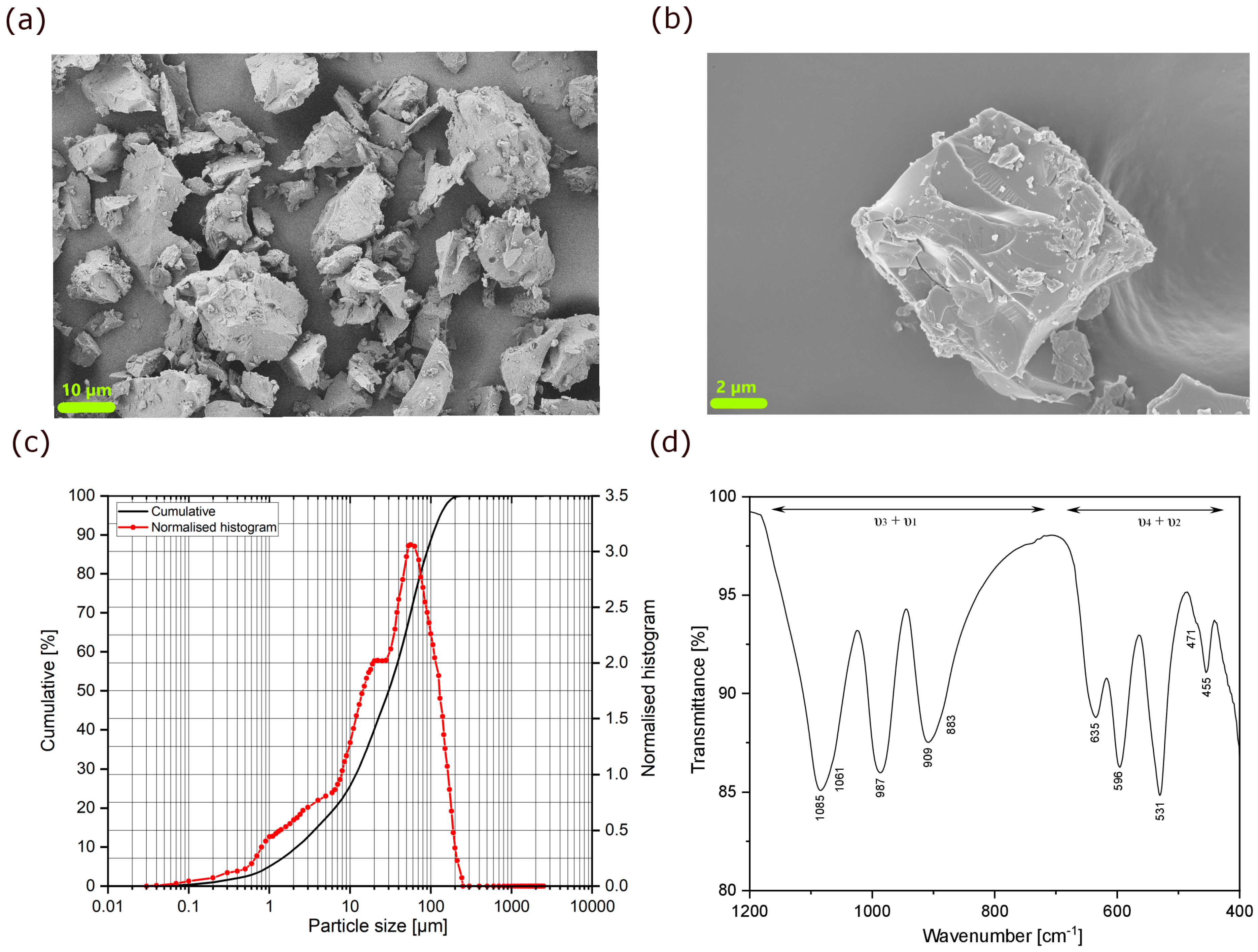 Batteries 09 00342 g002 Batteries 09 00342 g002