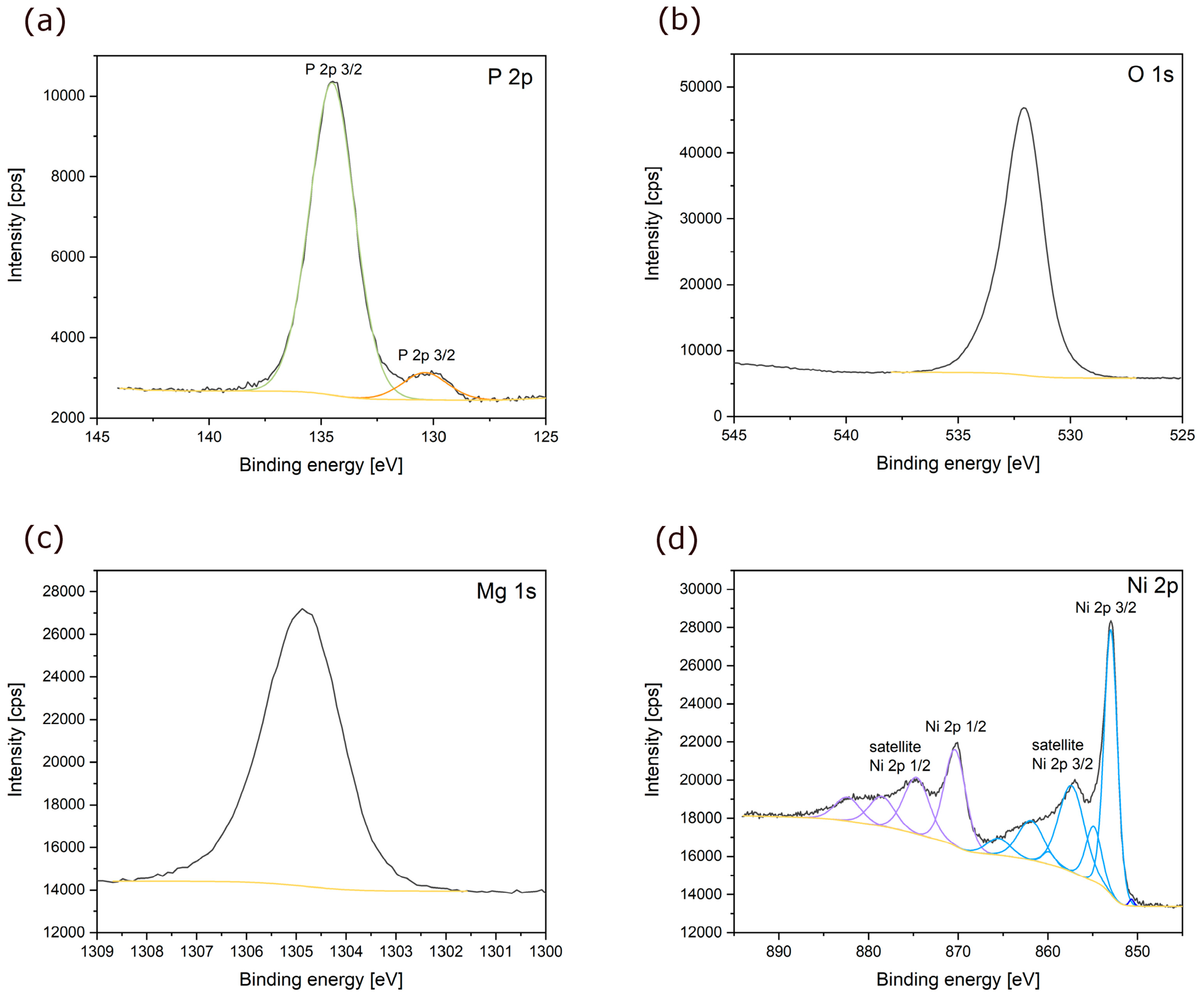 Batteries 09 00342 g003 Batteries 09 00342 g003