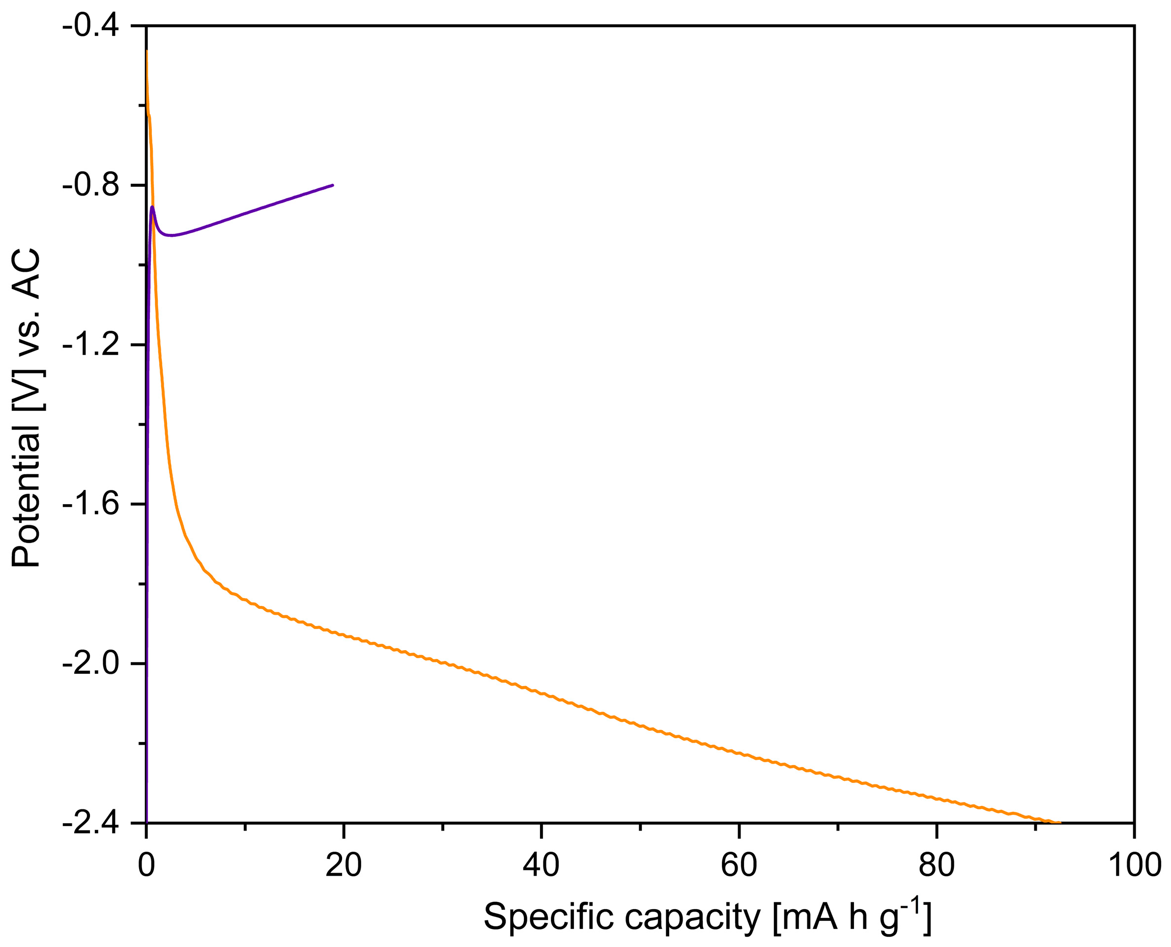 Batteries 09 00342 g004 Batteries 09 00342 g004