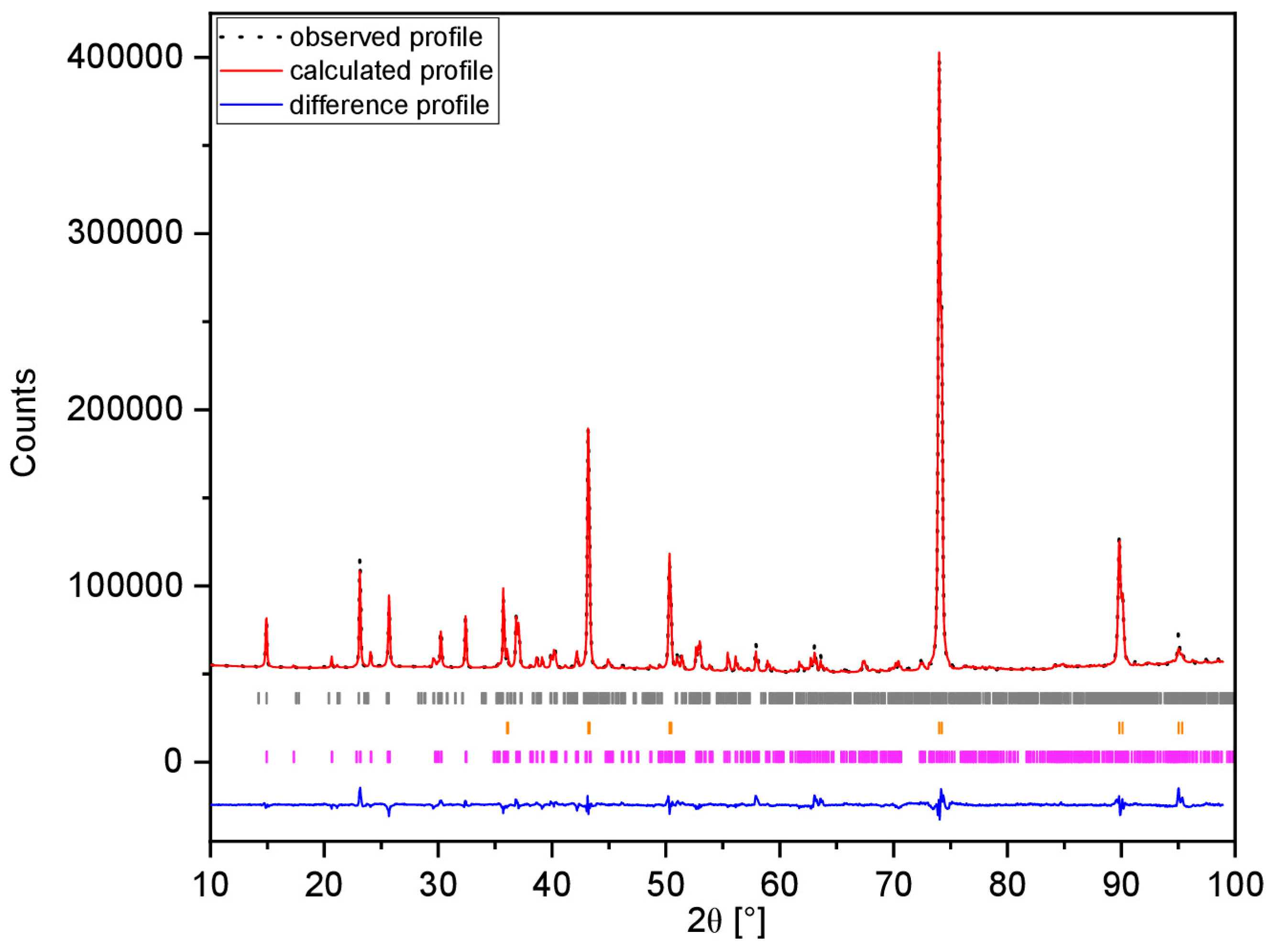 Batteries 09 00342 g005 Batteries 09 00342 g005