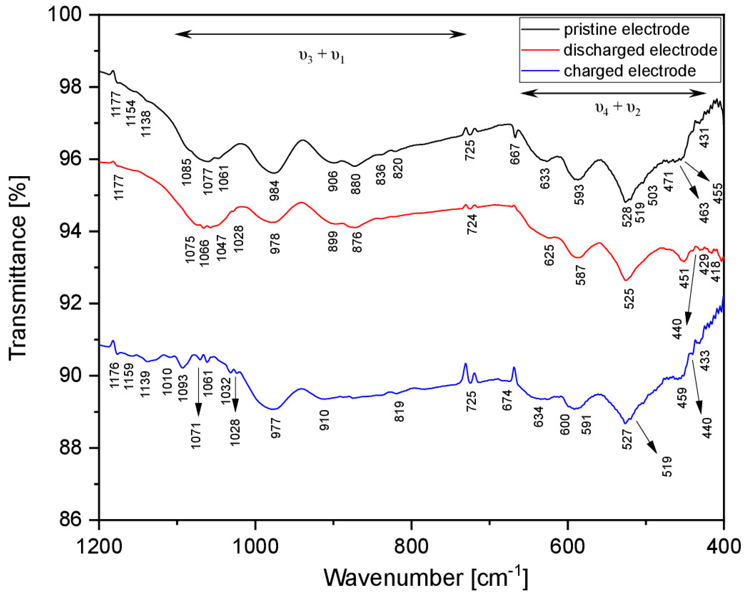 Batteries 09 00342 g007 Batteries 09 00342 g007