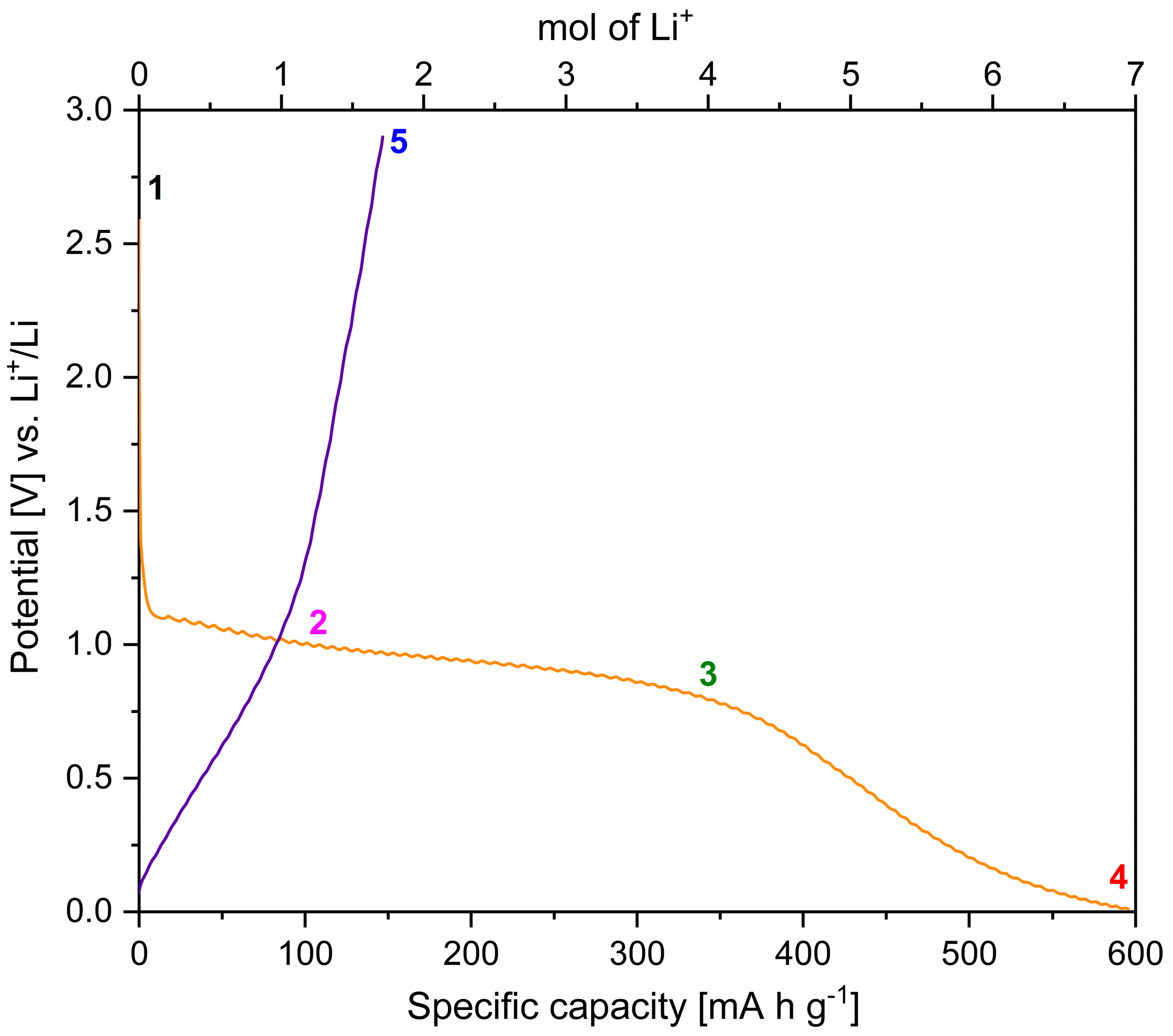 Batteries 09 00342 g008 Batteries 09 00342 g008