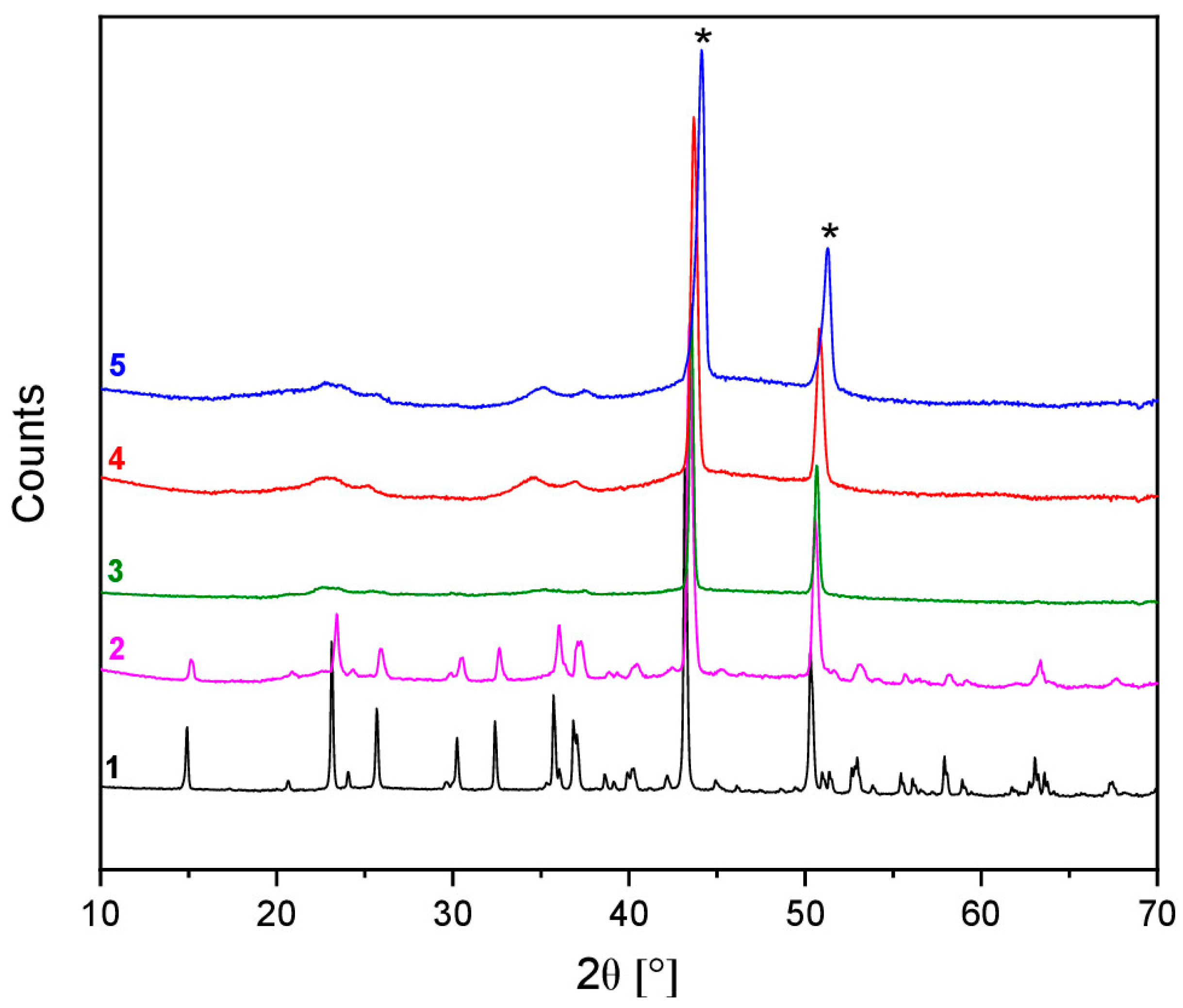 Batteries 09 00342 g009 Batteries 09 00342 g009