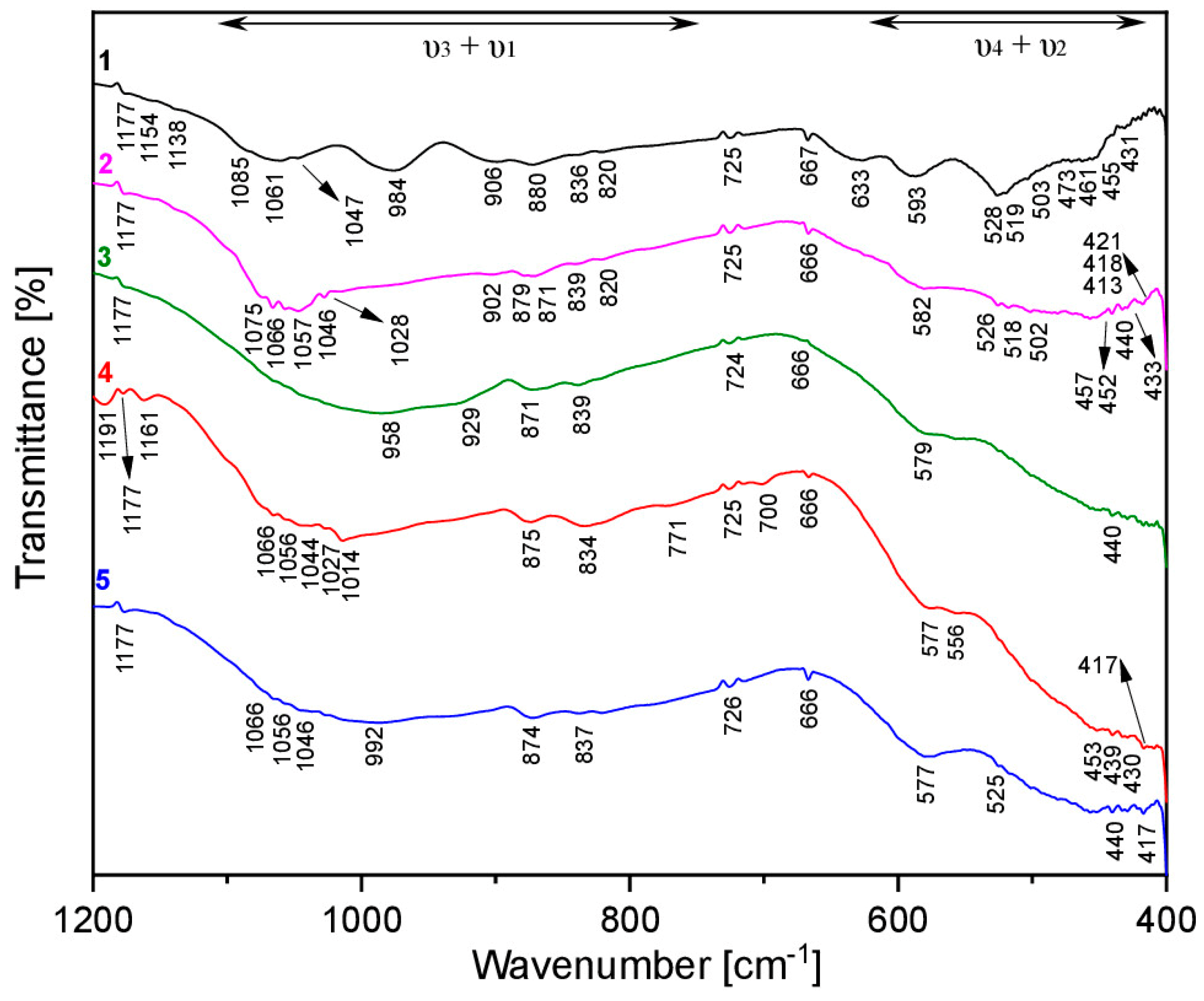 Batteries 09 00342 g010 Batteries 09 00342 g010
