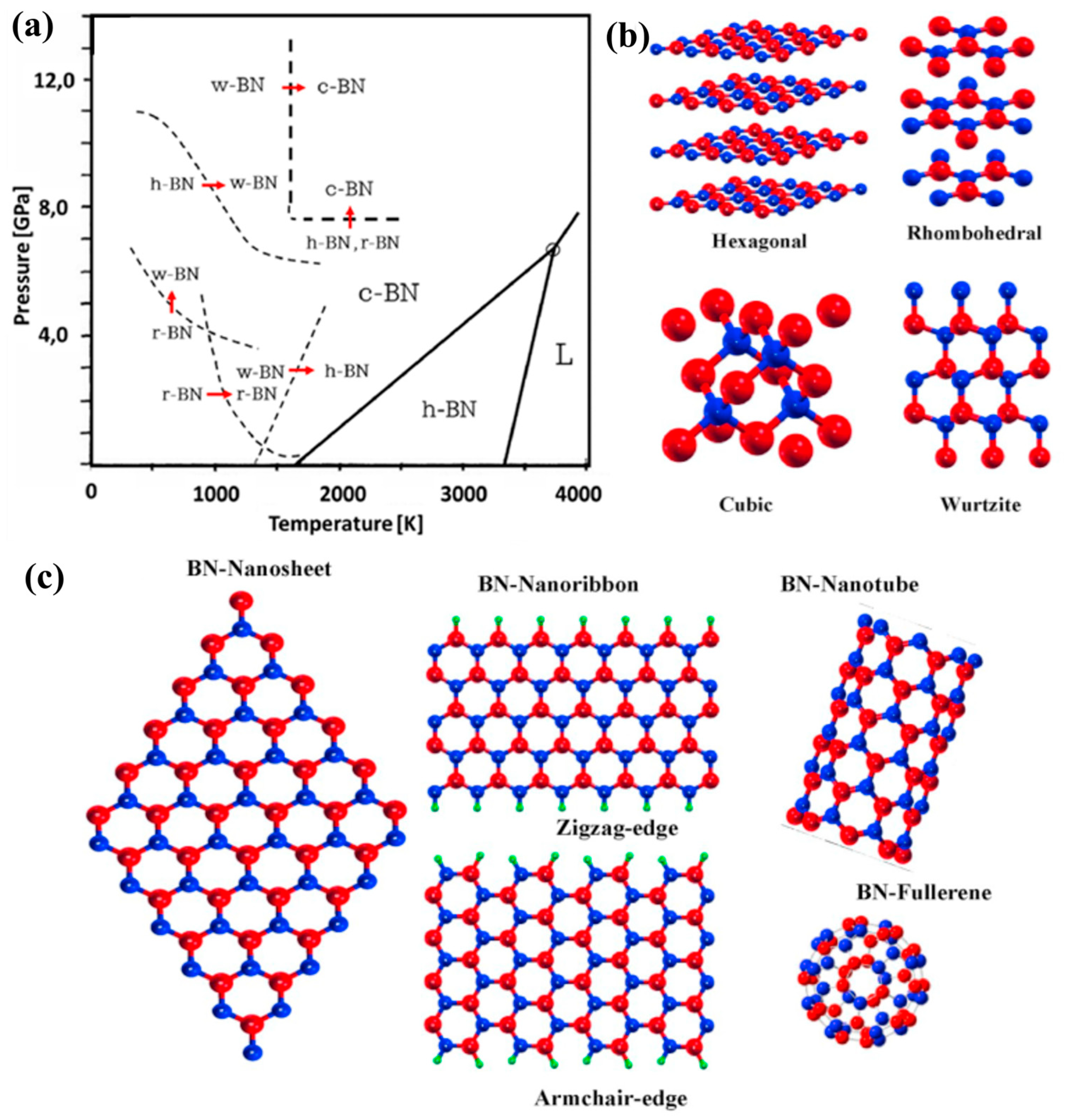 Batteries 09 00344 g001