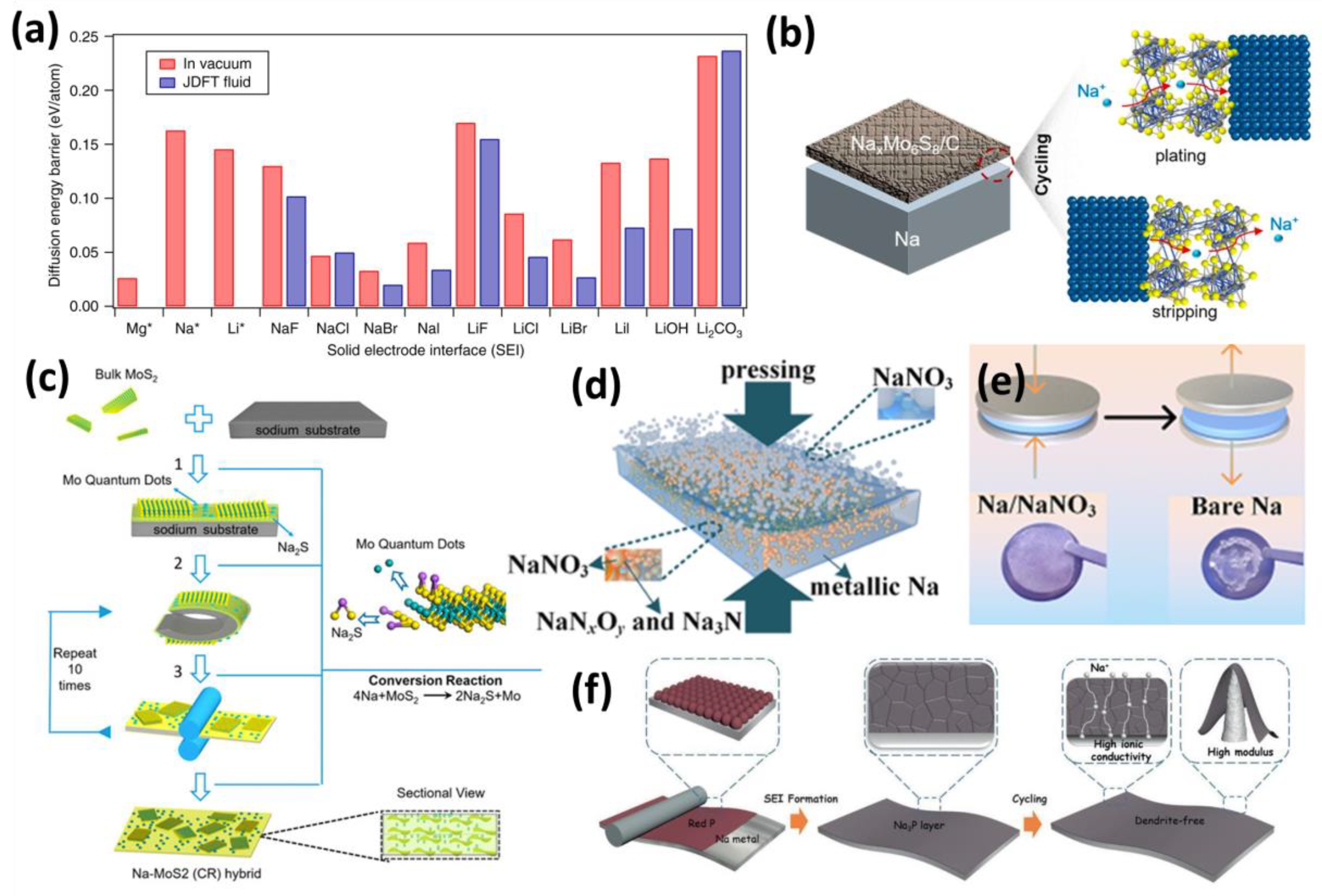 Batteries 09 00345 g004