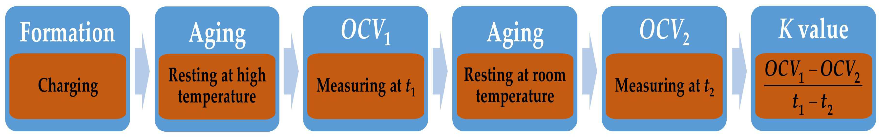 Batteries 09 00346 g001