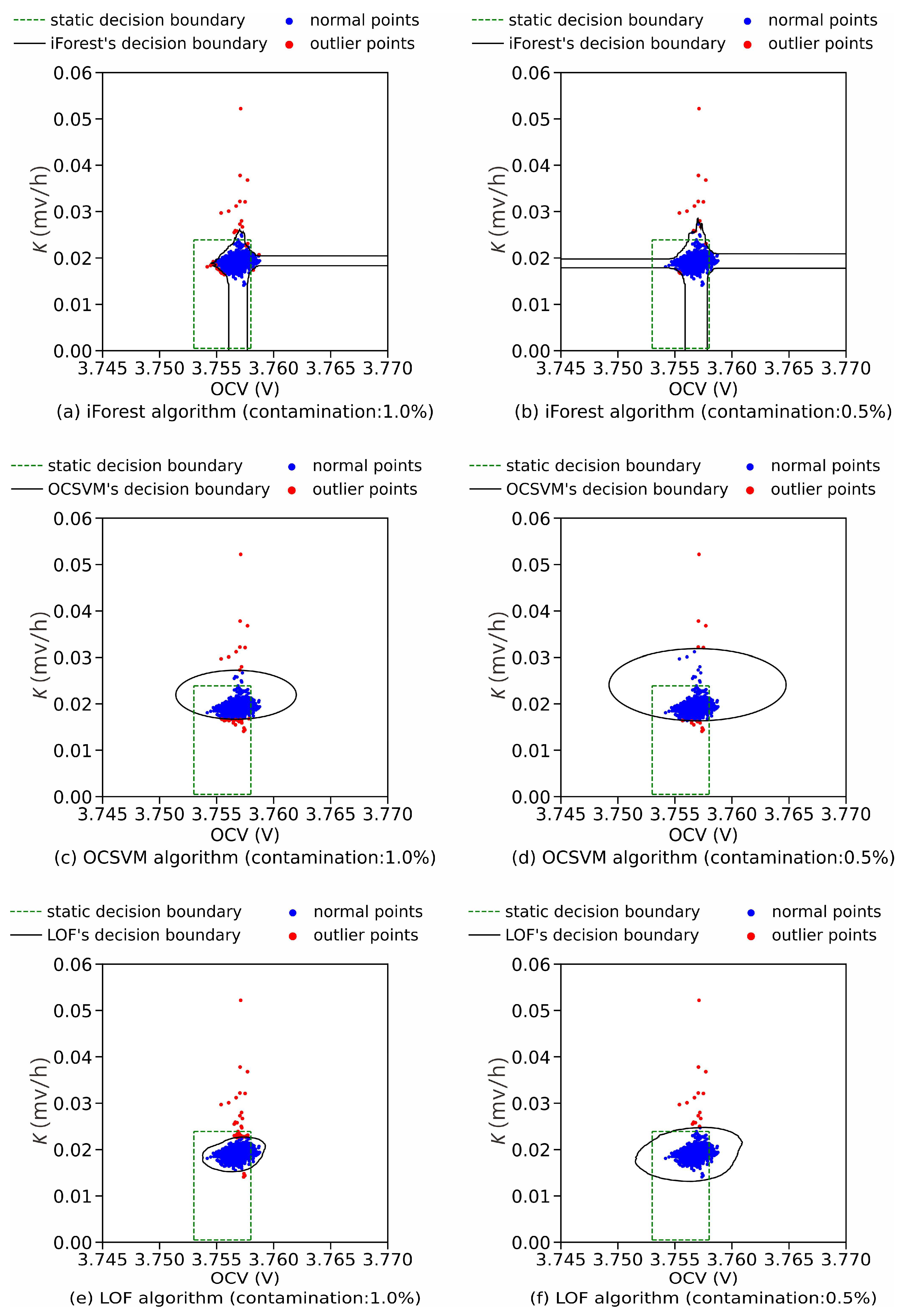 Batteries 09 00346 g004