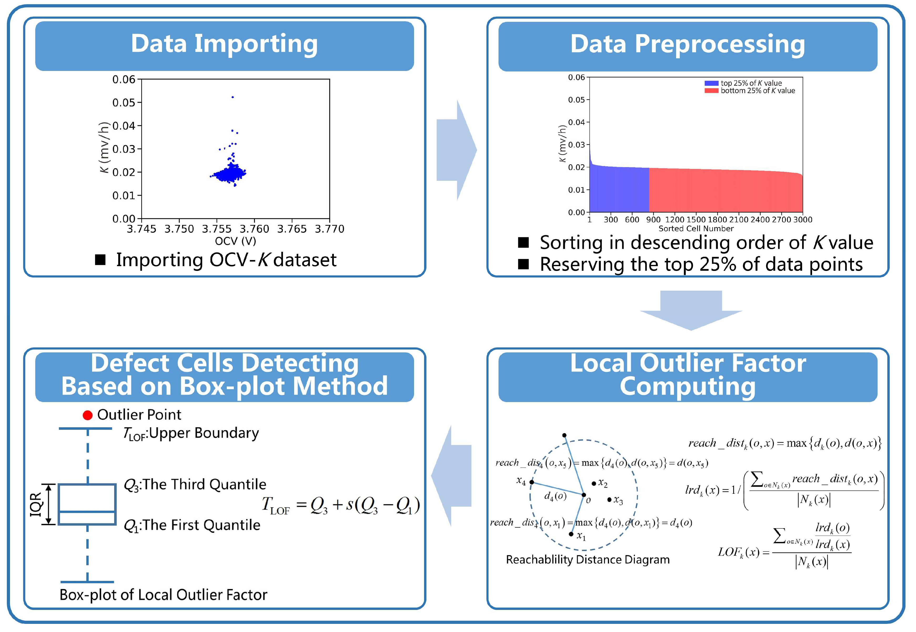 Batteries 09 00346 g005