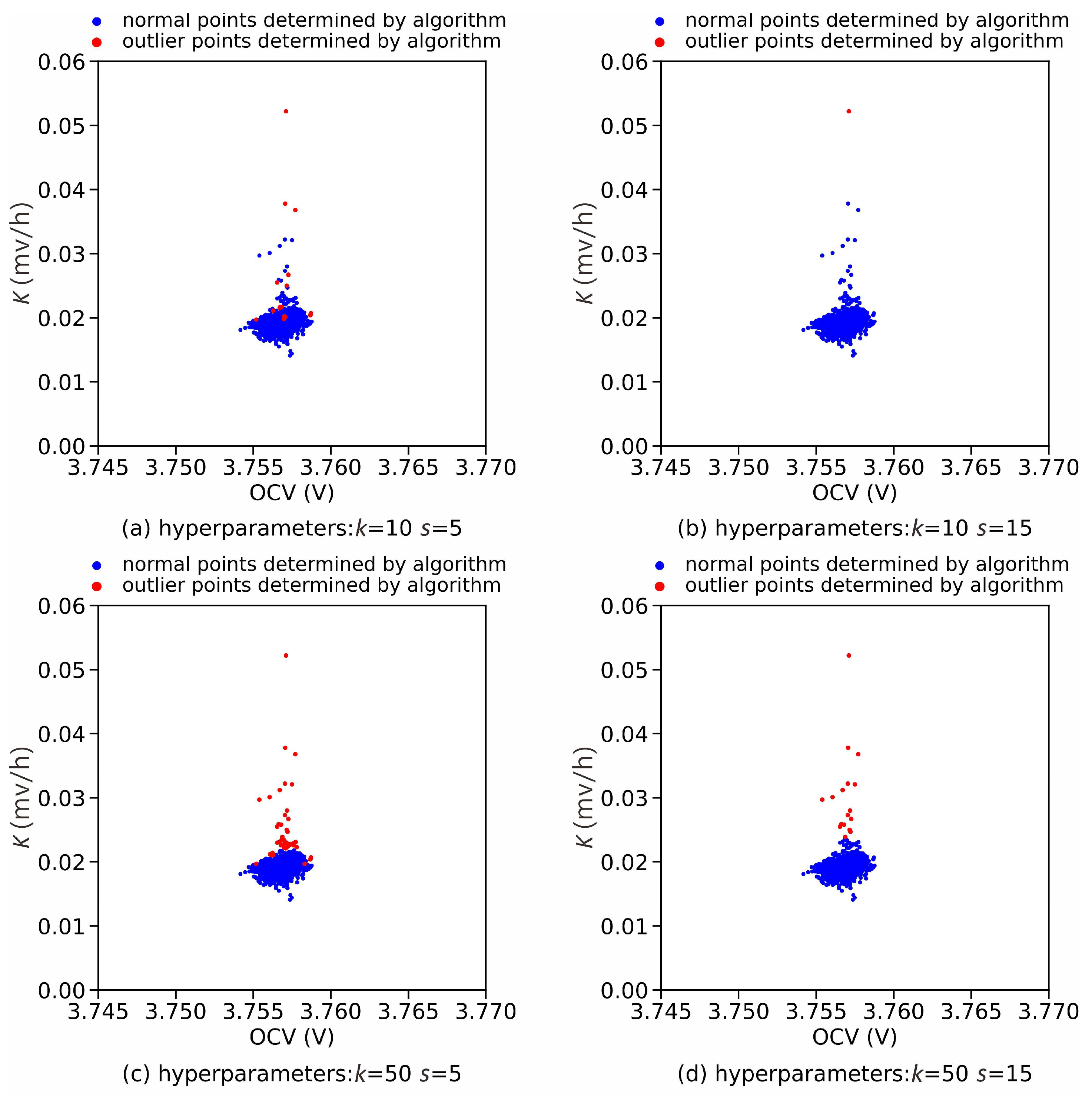 Batteries 09 00346 g007a