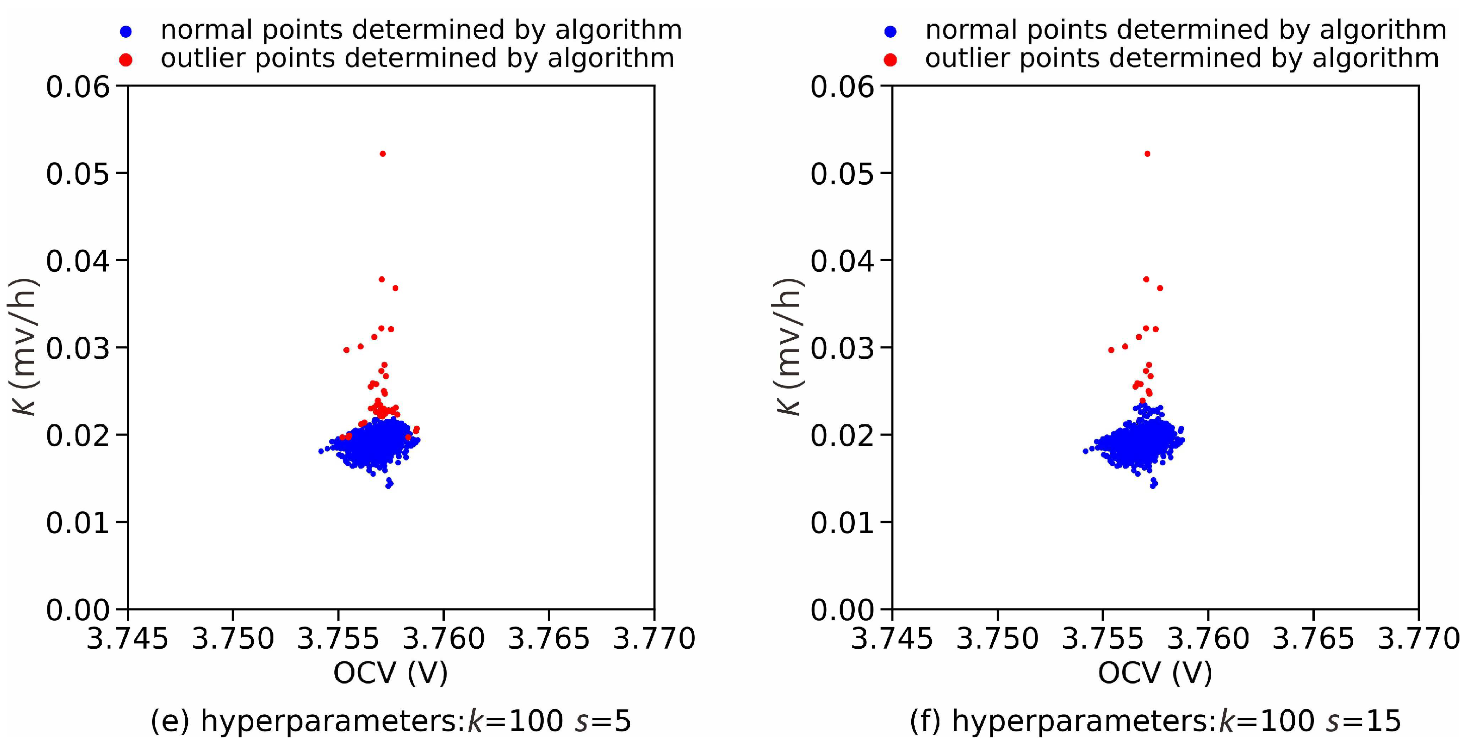 Batteries 09 00346 g007b