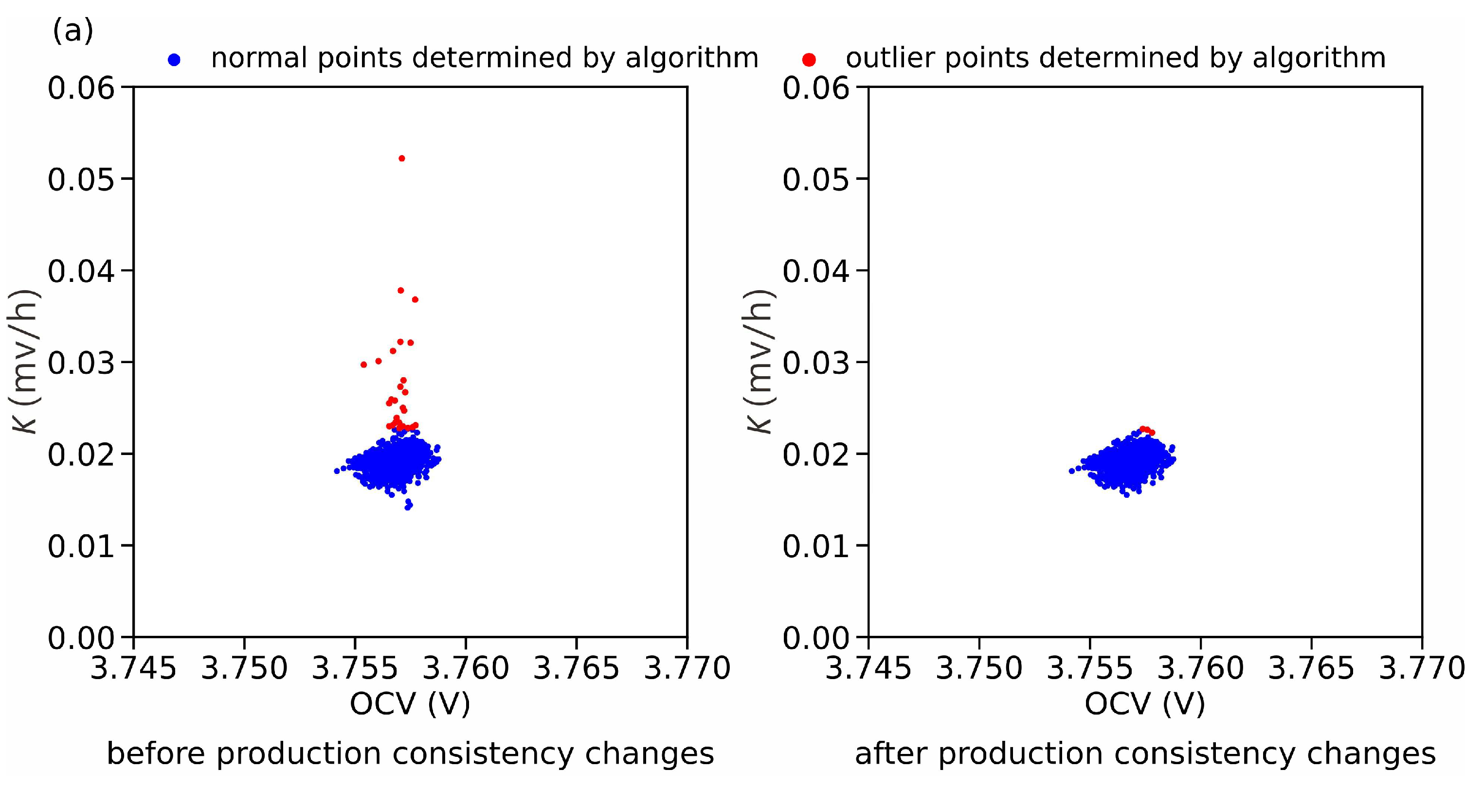 Batteries 09 00346 g008a