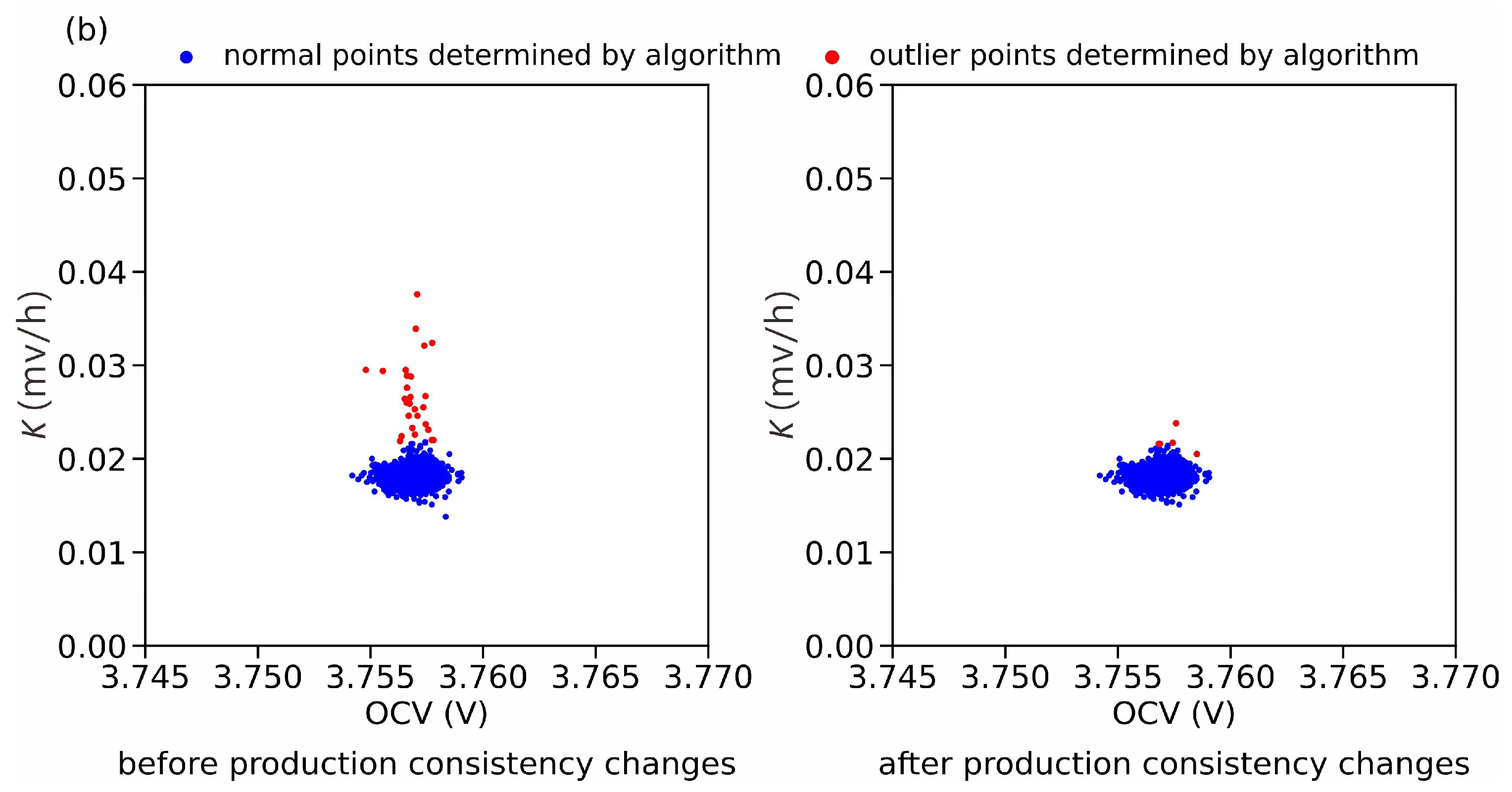 Batteries 09 00346 g008b