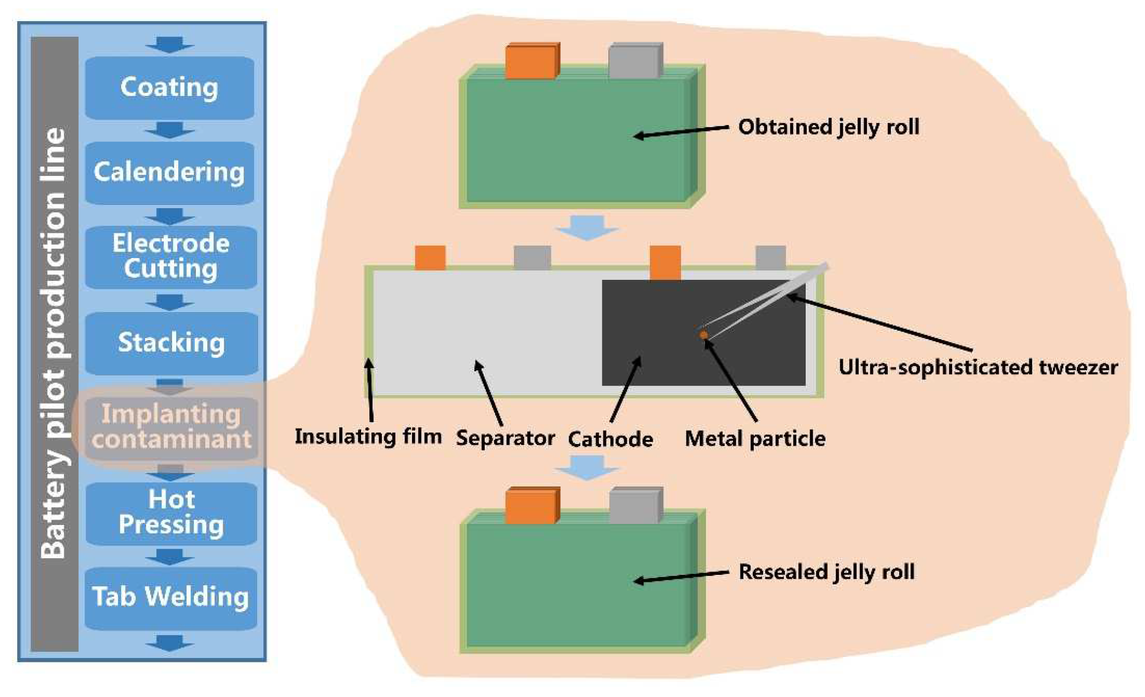 Batteries 09 00346 g009