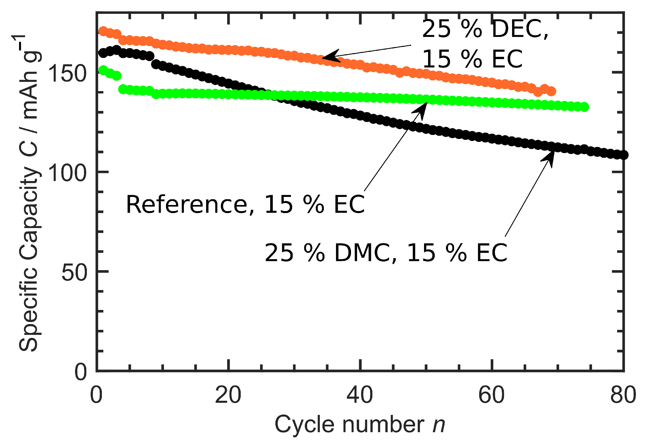 Batteries Free FullText High Flashpoint and EcoFriendly