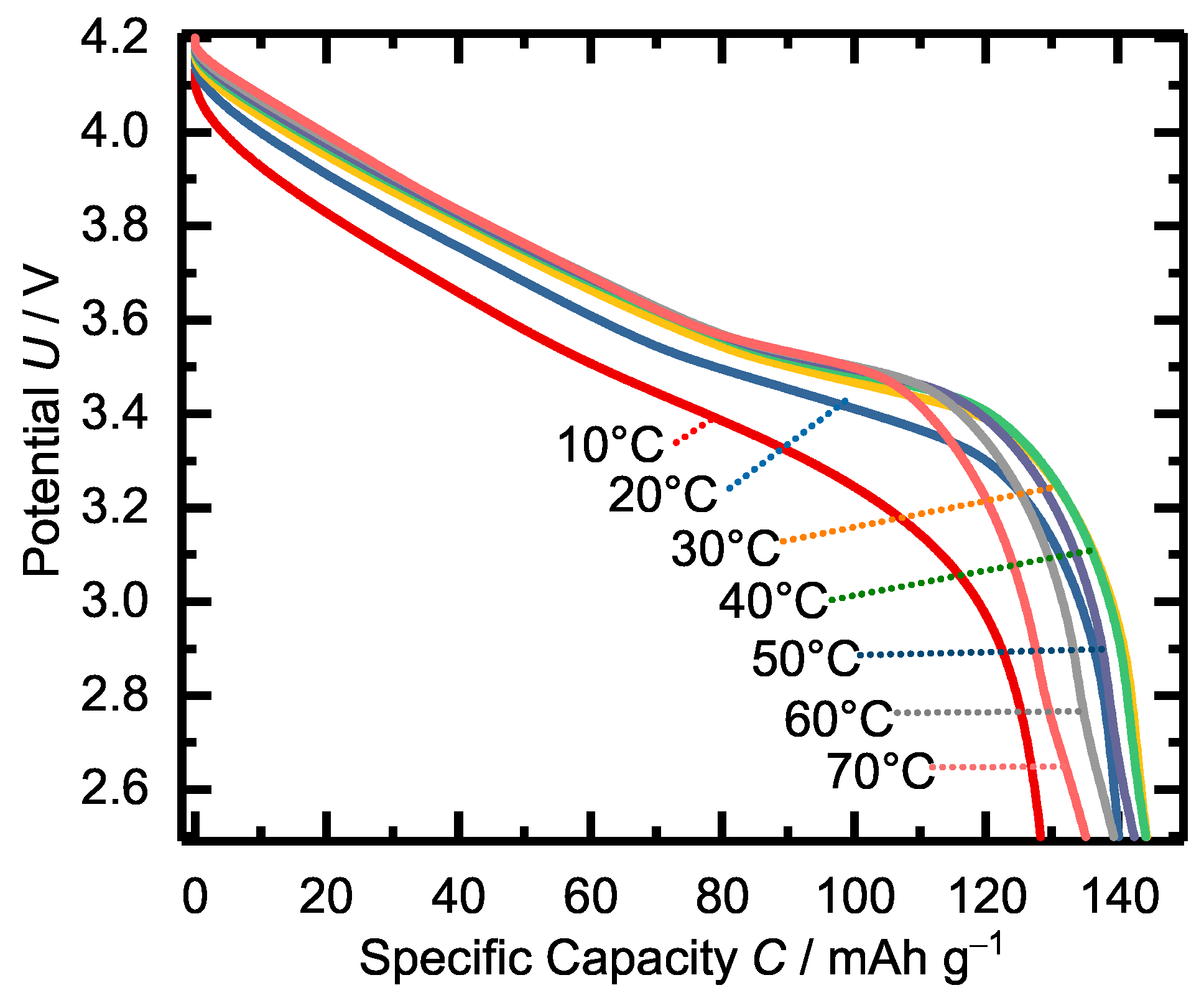 Batteries Free FullText High Flashpoint and EcoFriendly