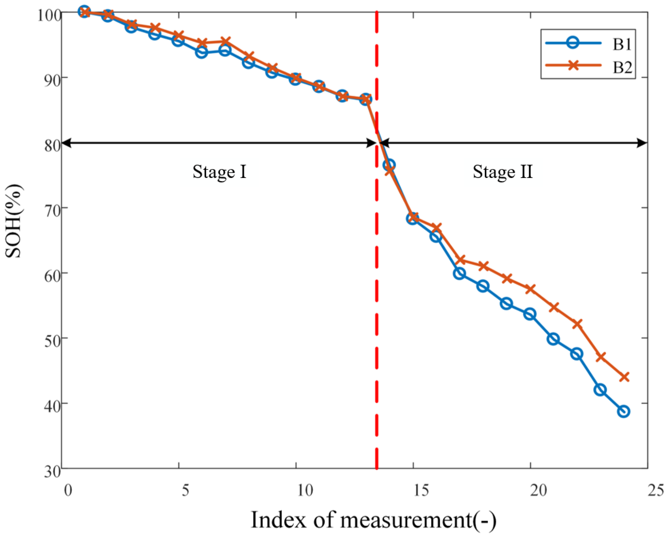 Batteries 09 00350 g002