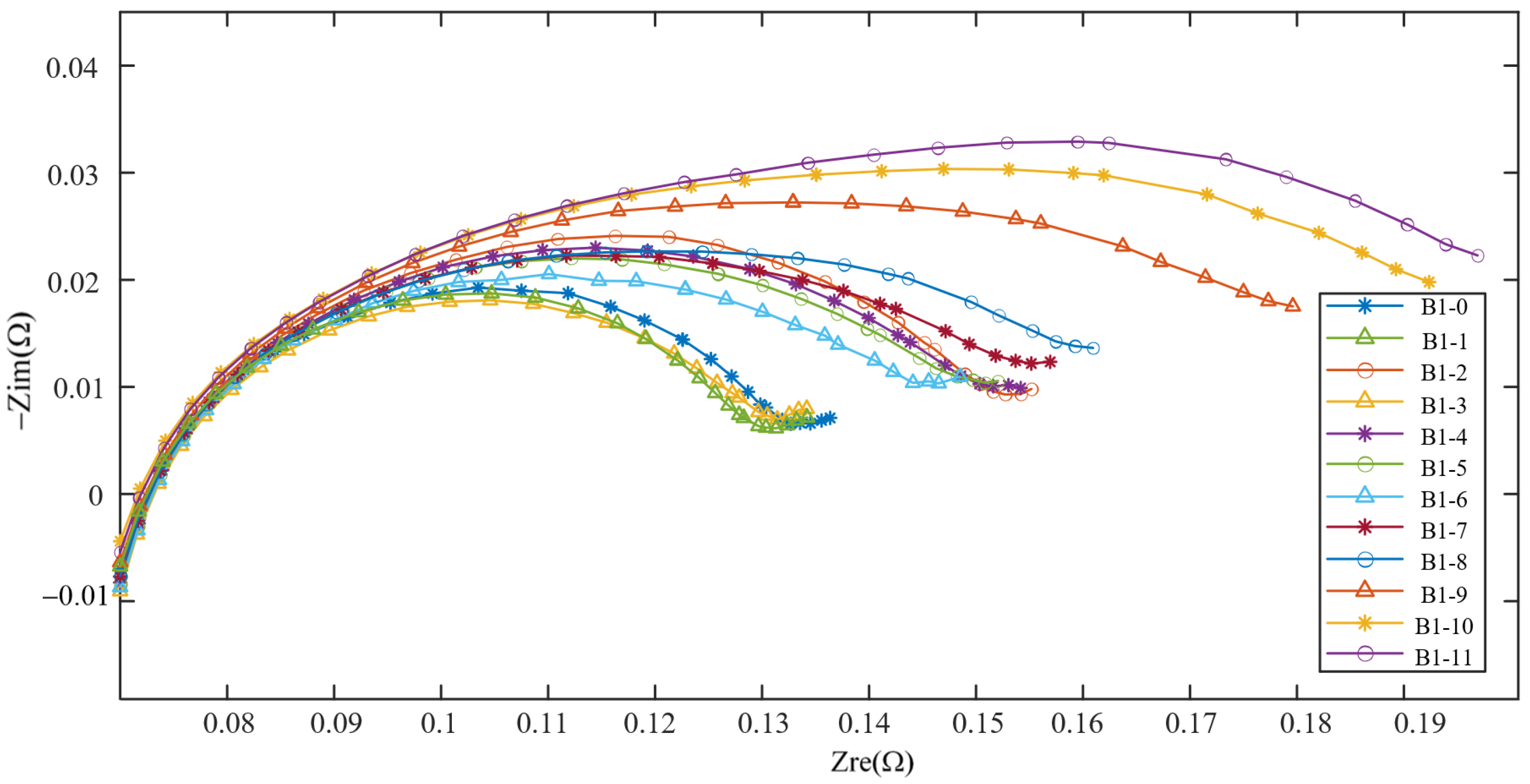 Batteries 09 00350 g003