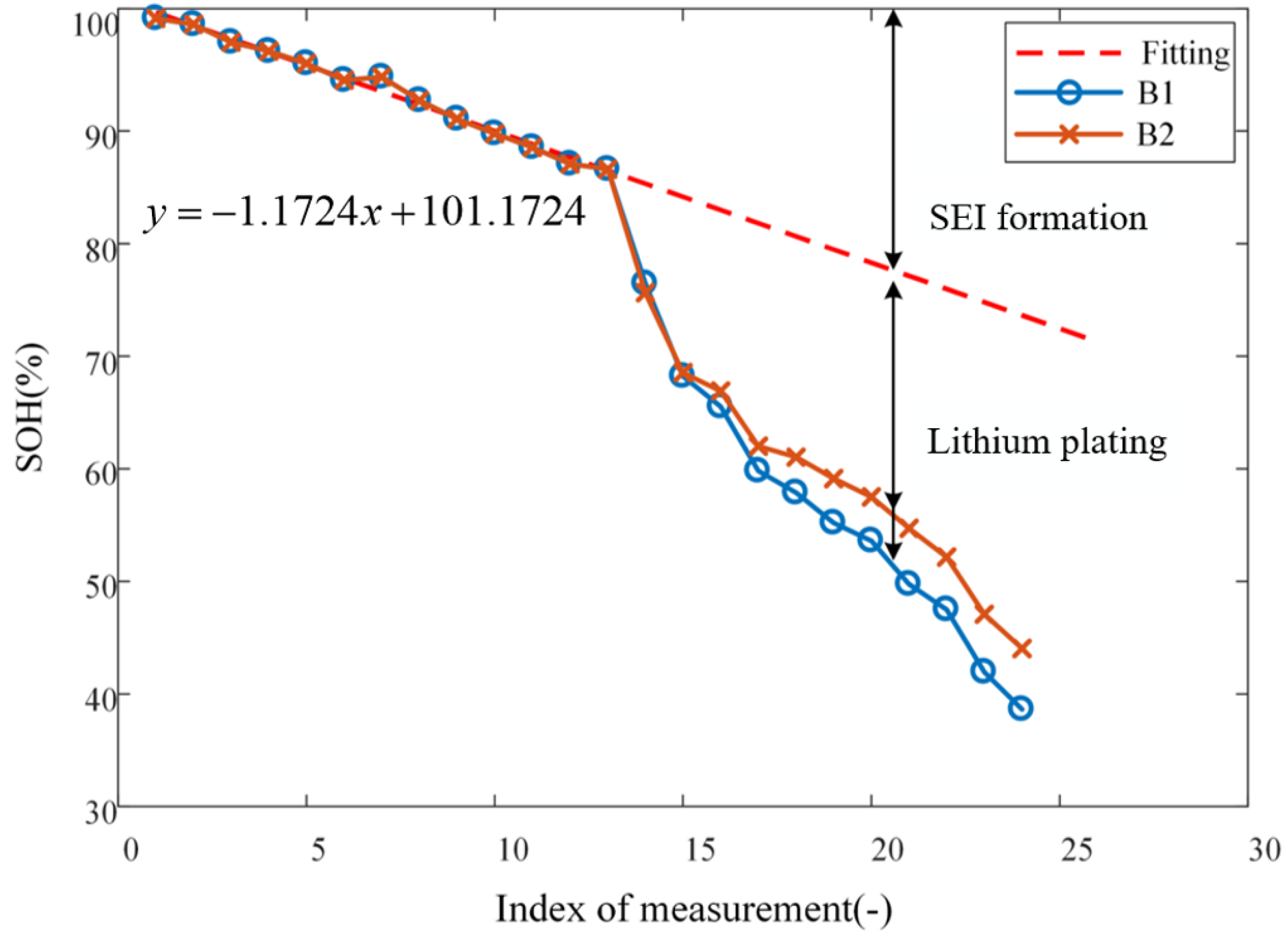 Batteries 09 00350 g004