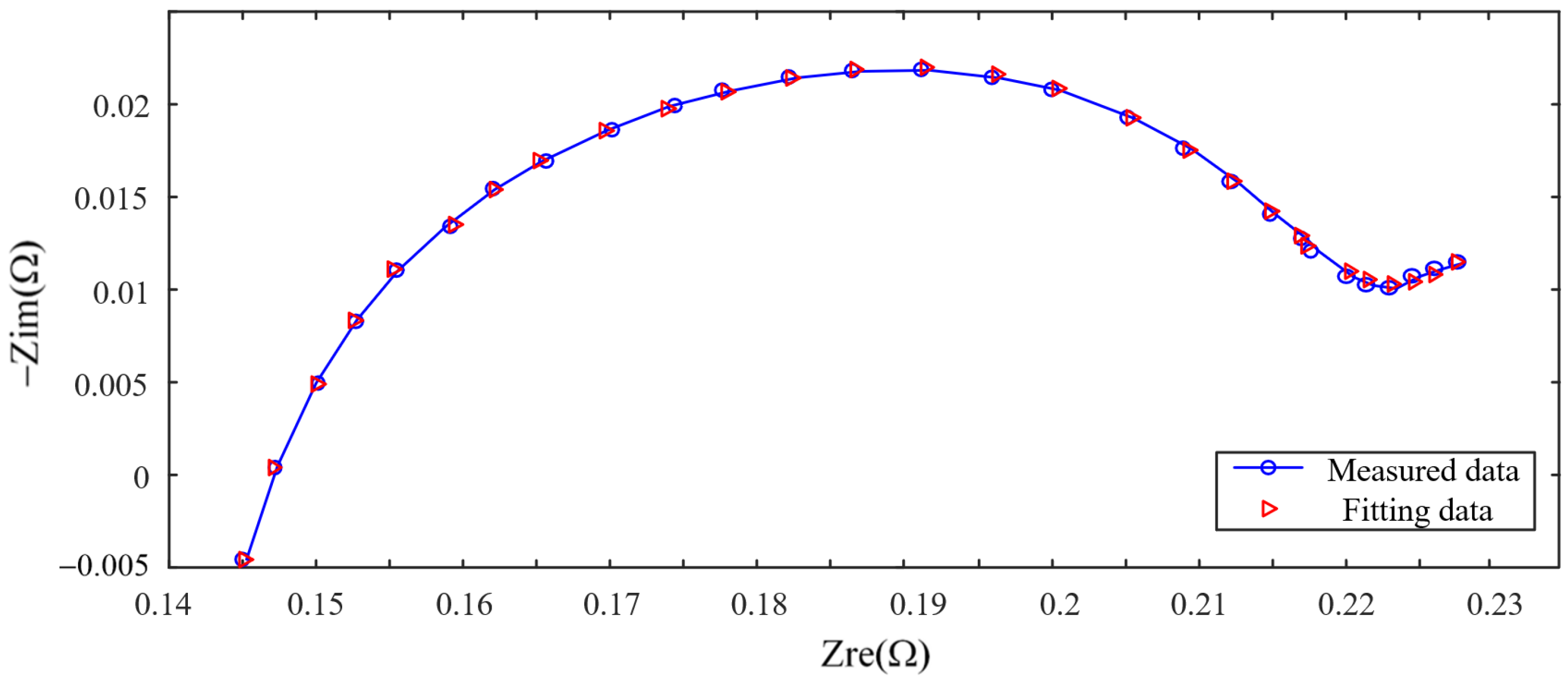 Batteries 09 00350 g007