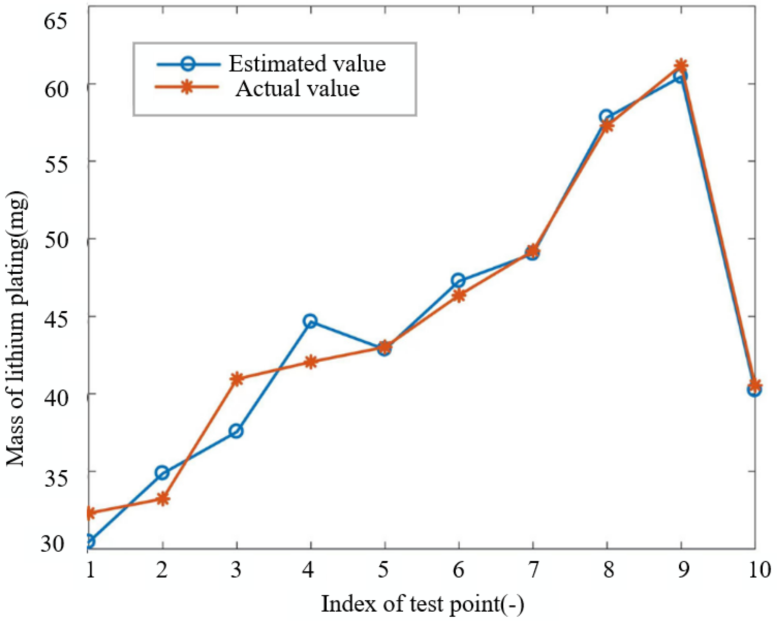 Batteries 09 00350 g009