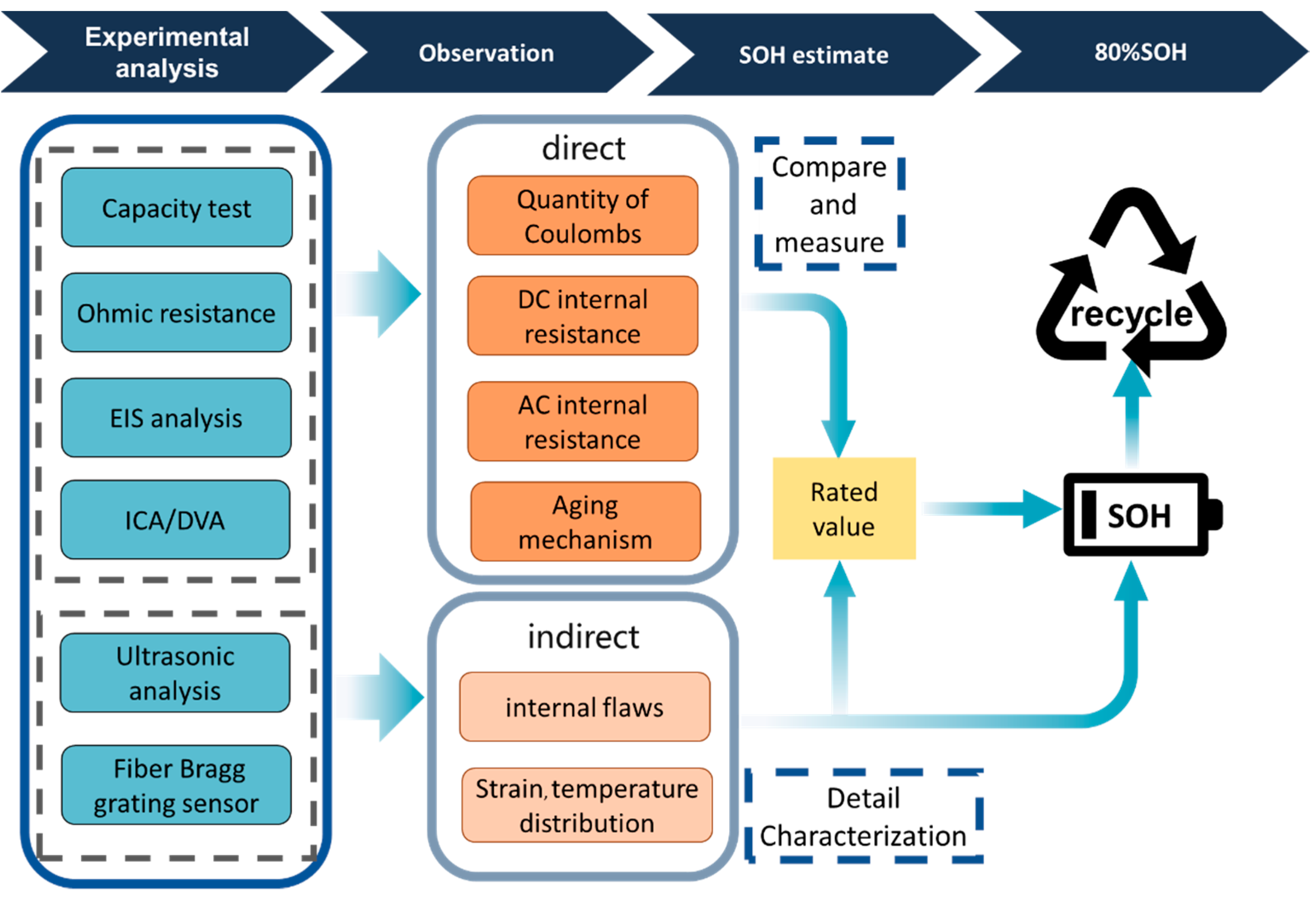 https://www.mdpi.com/batteries/batteries-09-00351/article_deploy/html/images/batteries-09-00351-g001.png