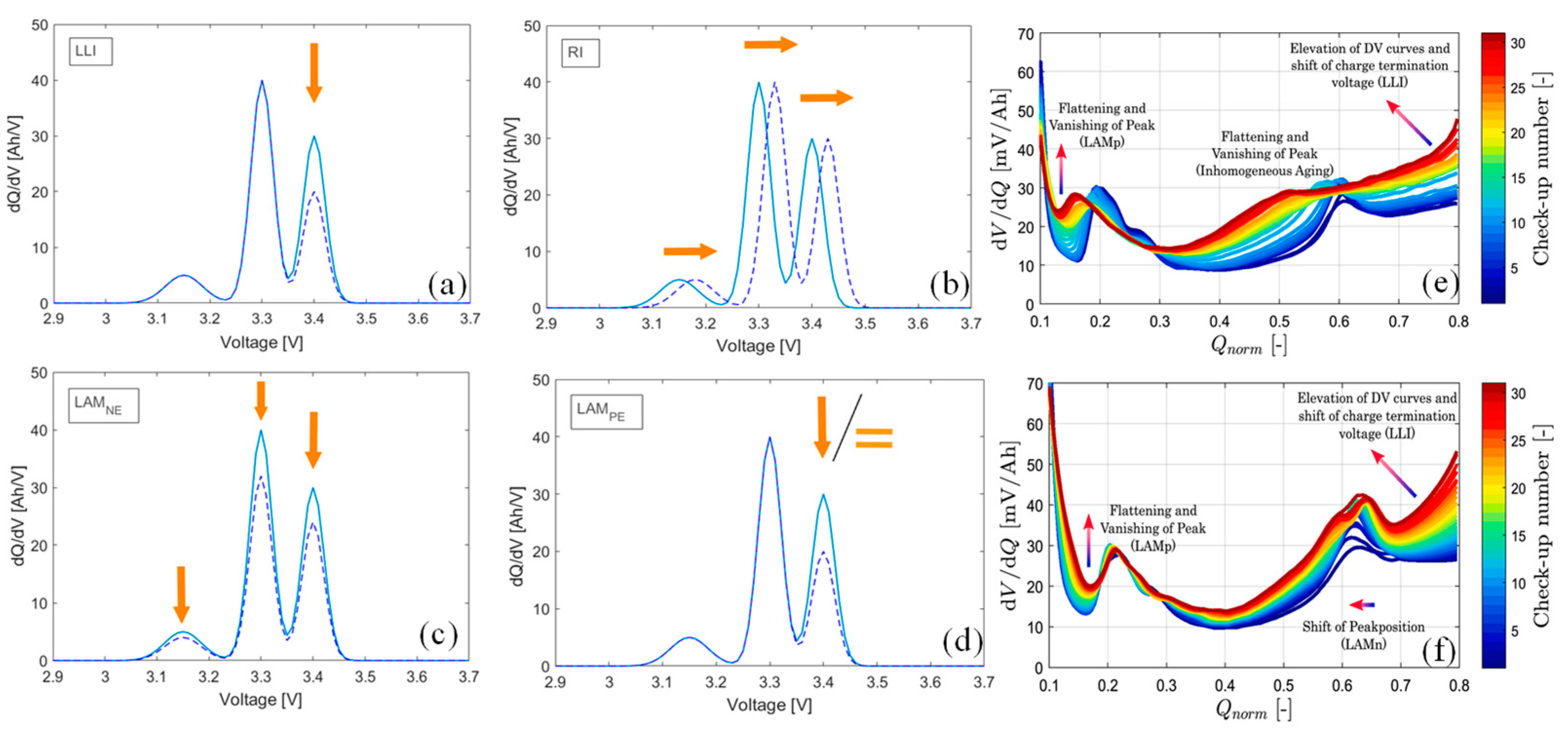 Batteries 09 00351 g003 Batteries 09 00351 g003