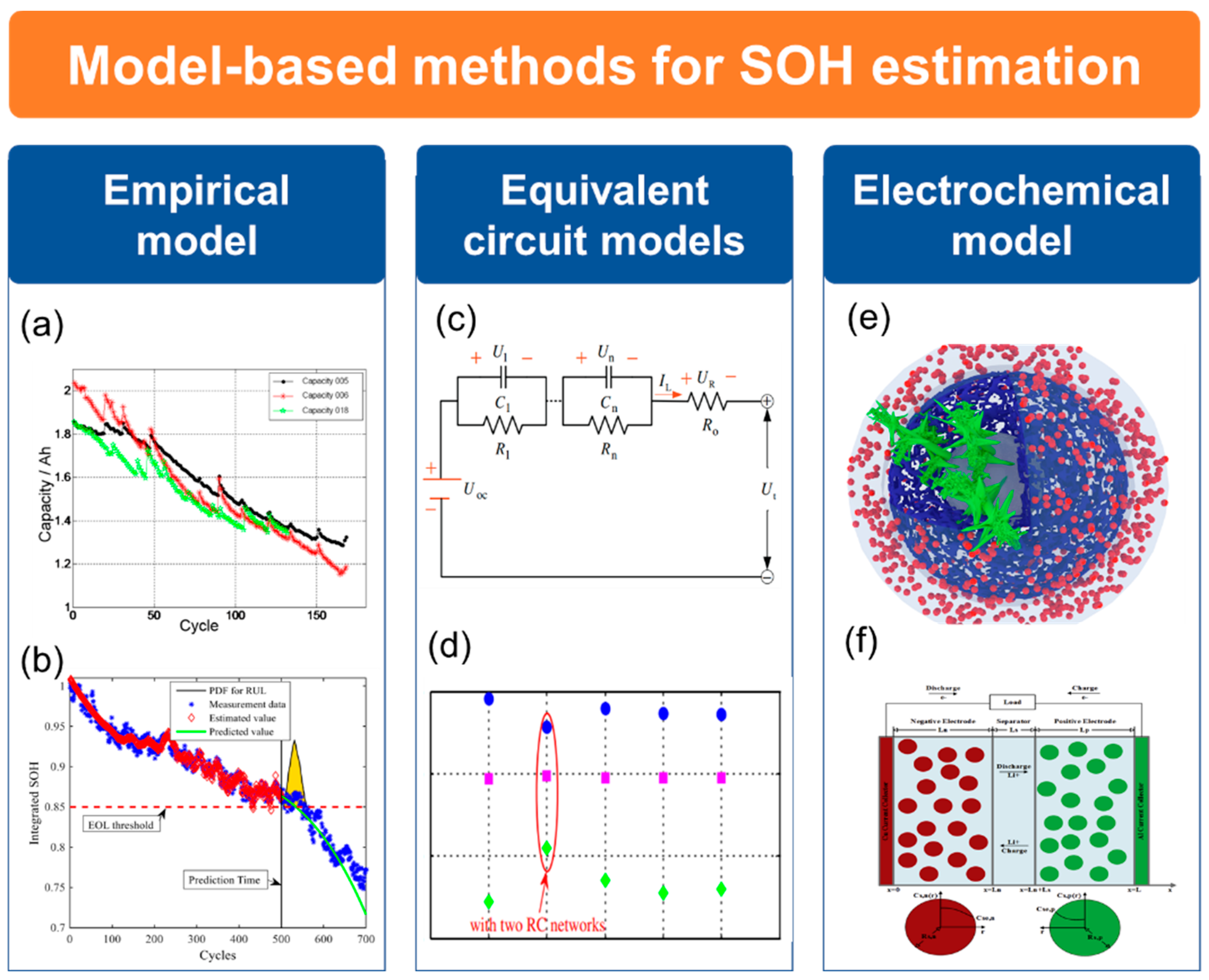 Batteries 09 00351 g004 Batteries 09 00351 g004