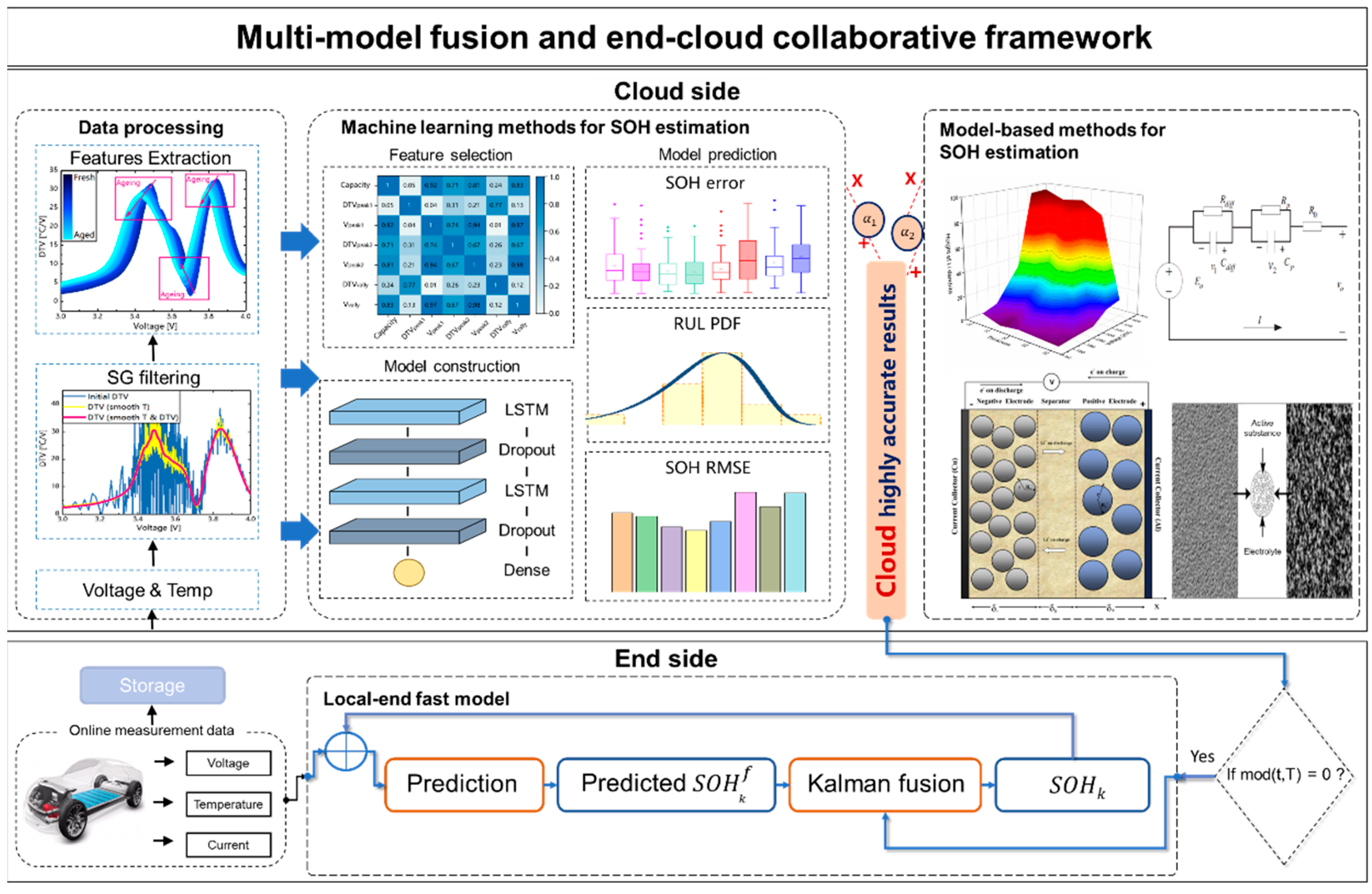 Batteries 09 00351 g006 Batteries 09 00351 g006