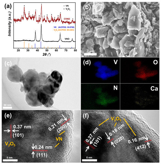 Anion and Cation Co-Modified Vanadium Oxide for Cathode Anion and Cation Co-Modified Vanadium Oxide for Cathode