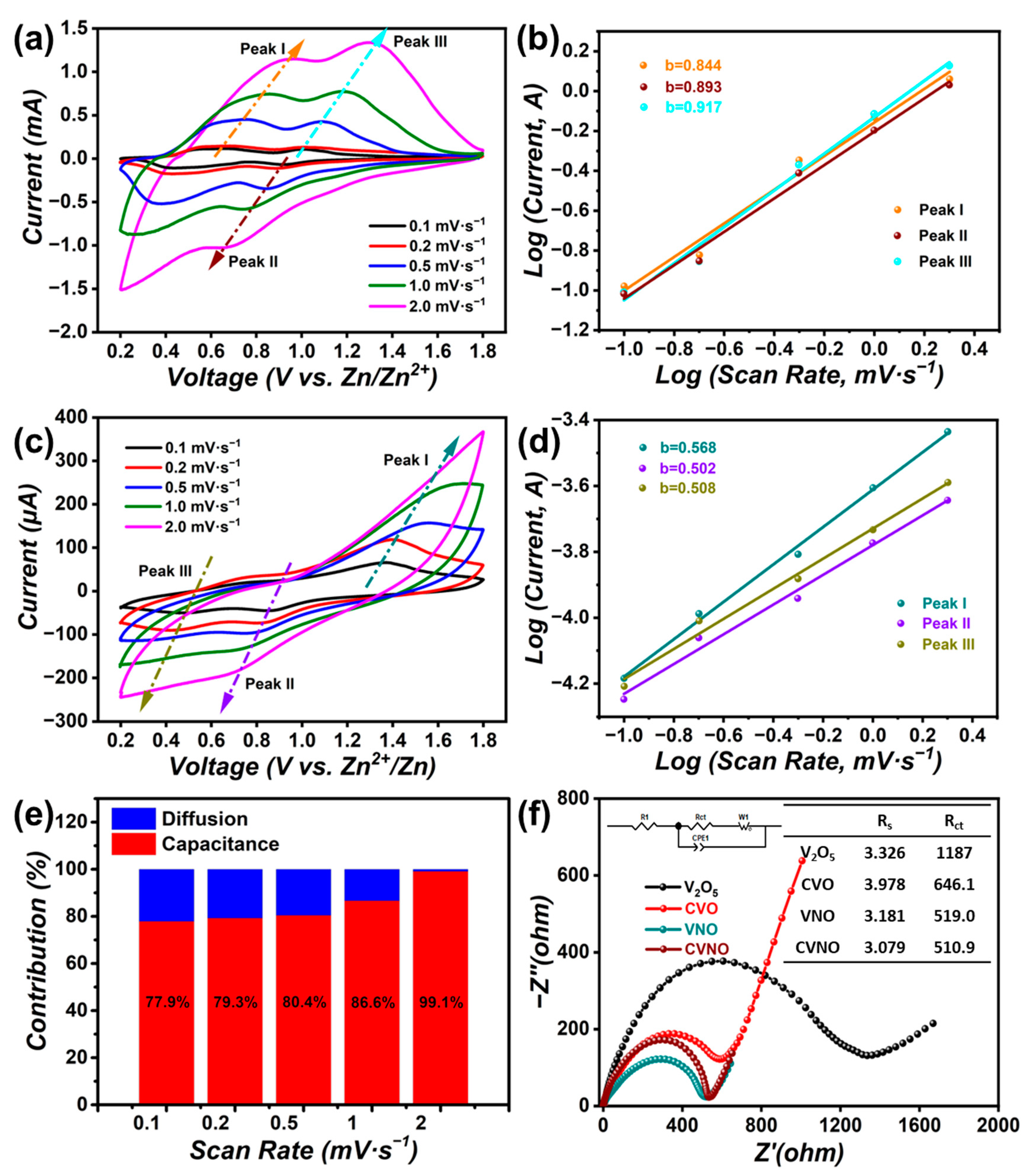 Batteries 09 00352 g004 Batteries 09 00352 g004