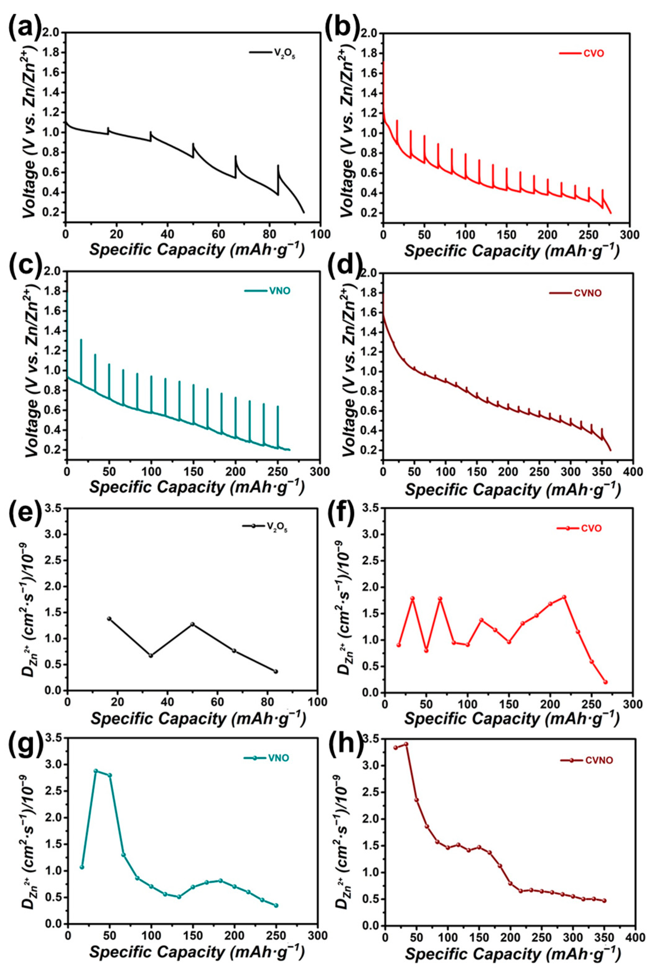 Batteries 09 00352 g005 Batteries 09 00352 g005