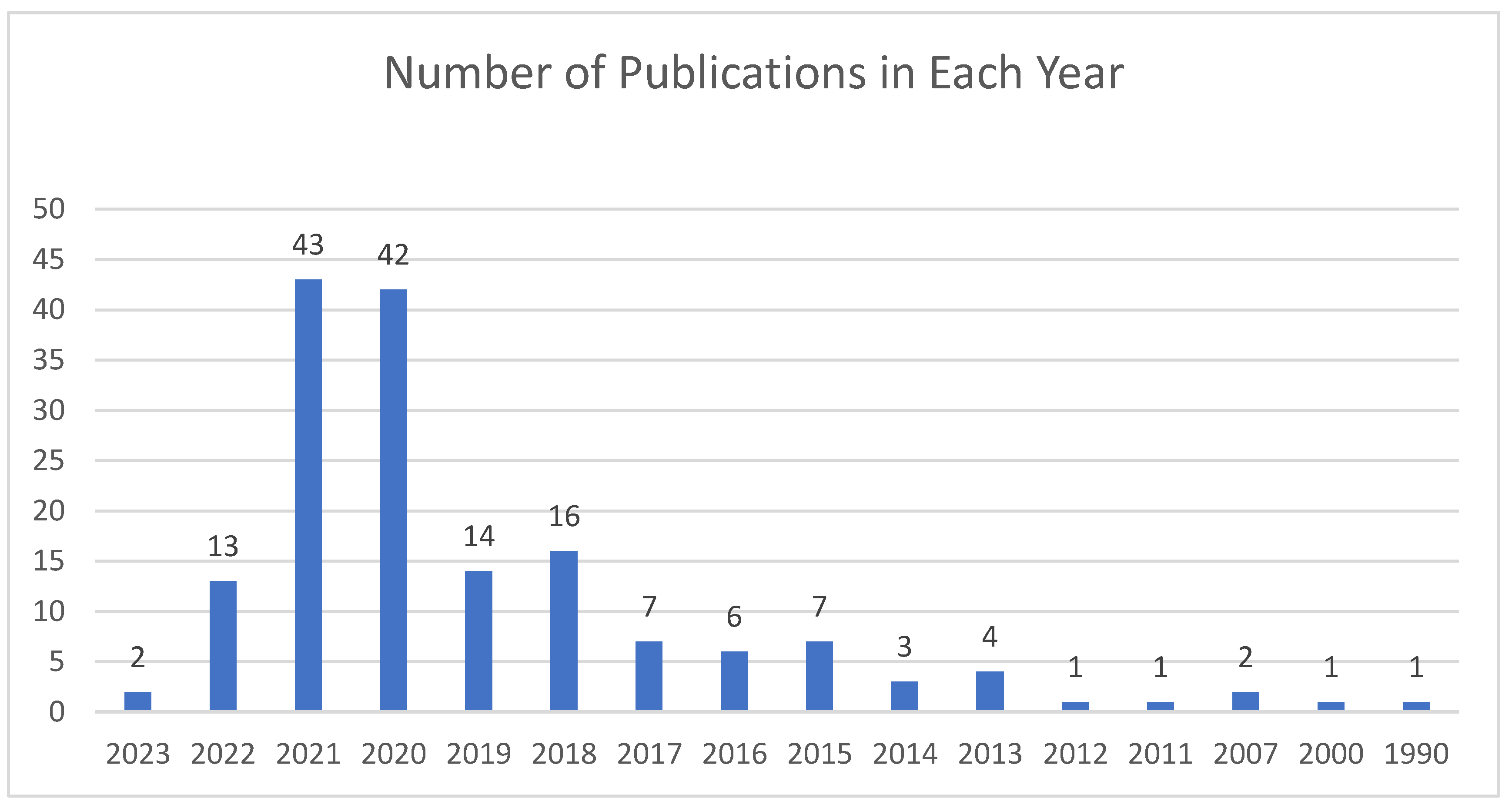 Batteries 09 00353 g001 Batteries 09 00353 g001