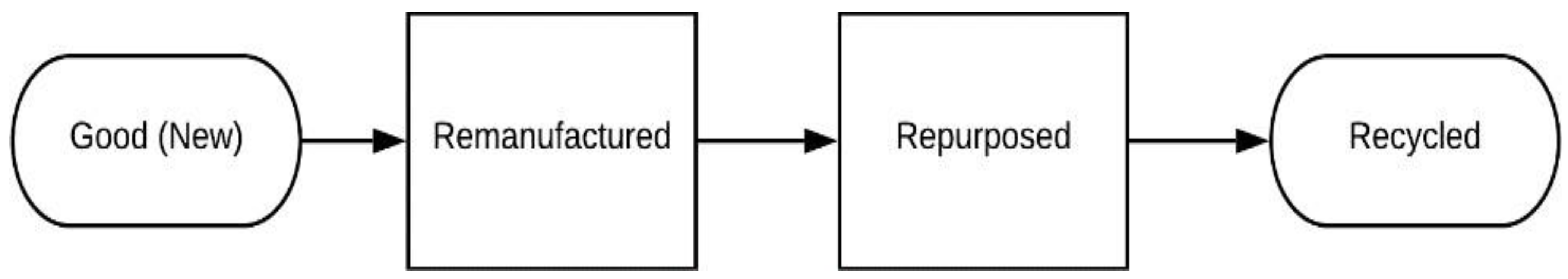Batteries 09 00353 g002 Batteries 09 00353 g002